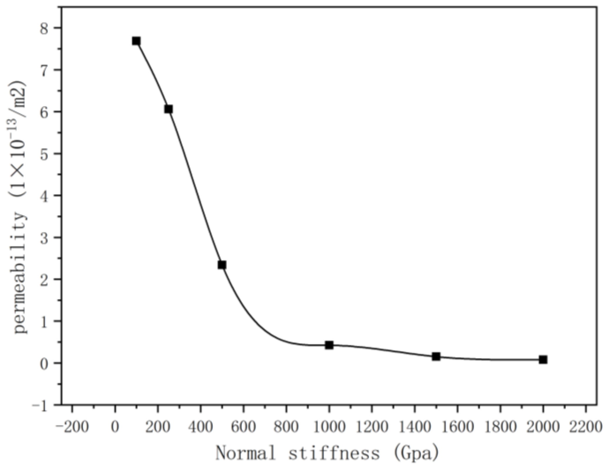 Applsci 13 12105 g012