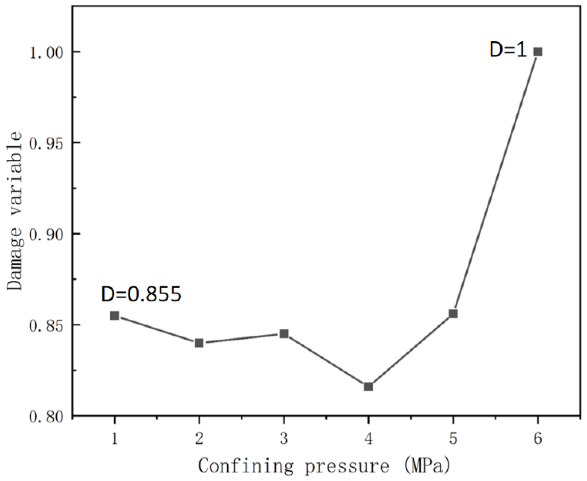 Applsci 13 12105 g017