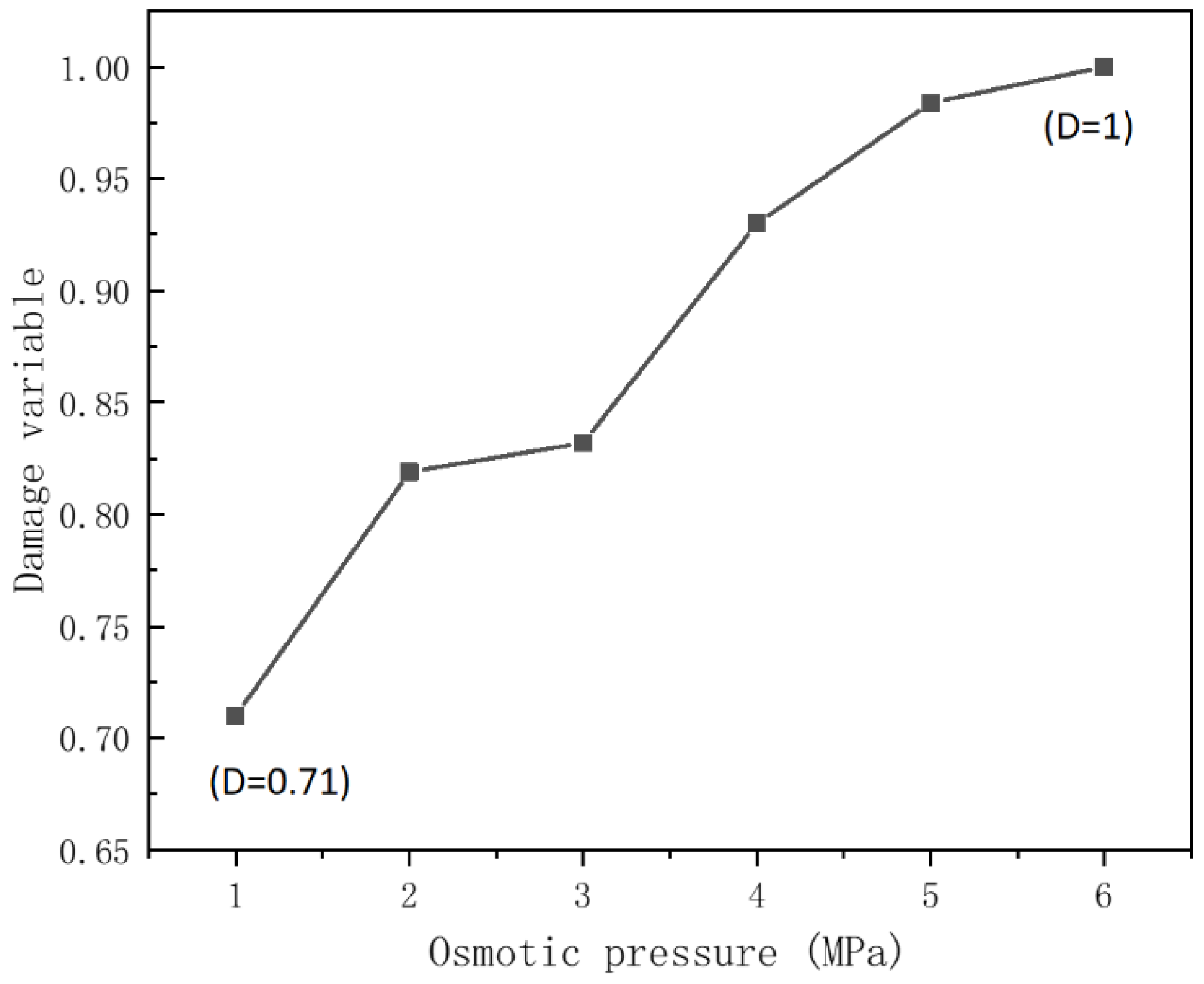 Applsci 13 12105 g018