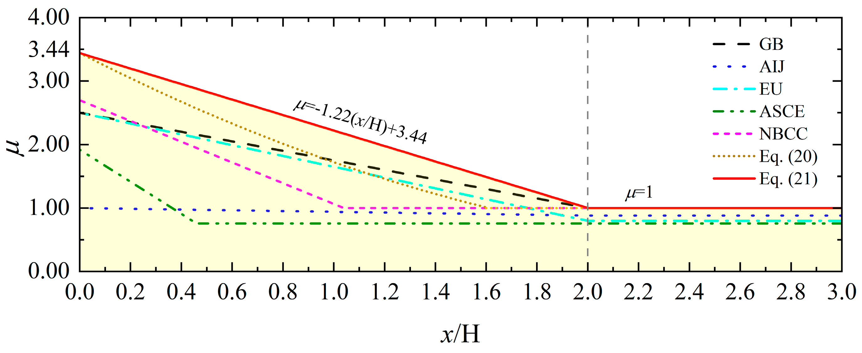 Applsci 13 12109 g013