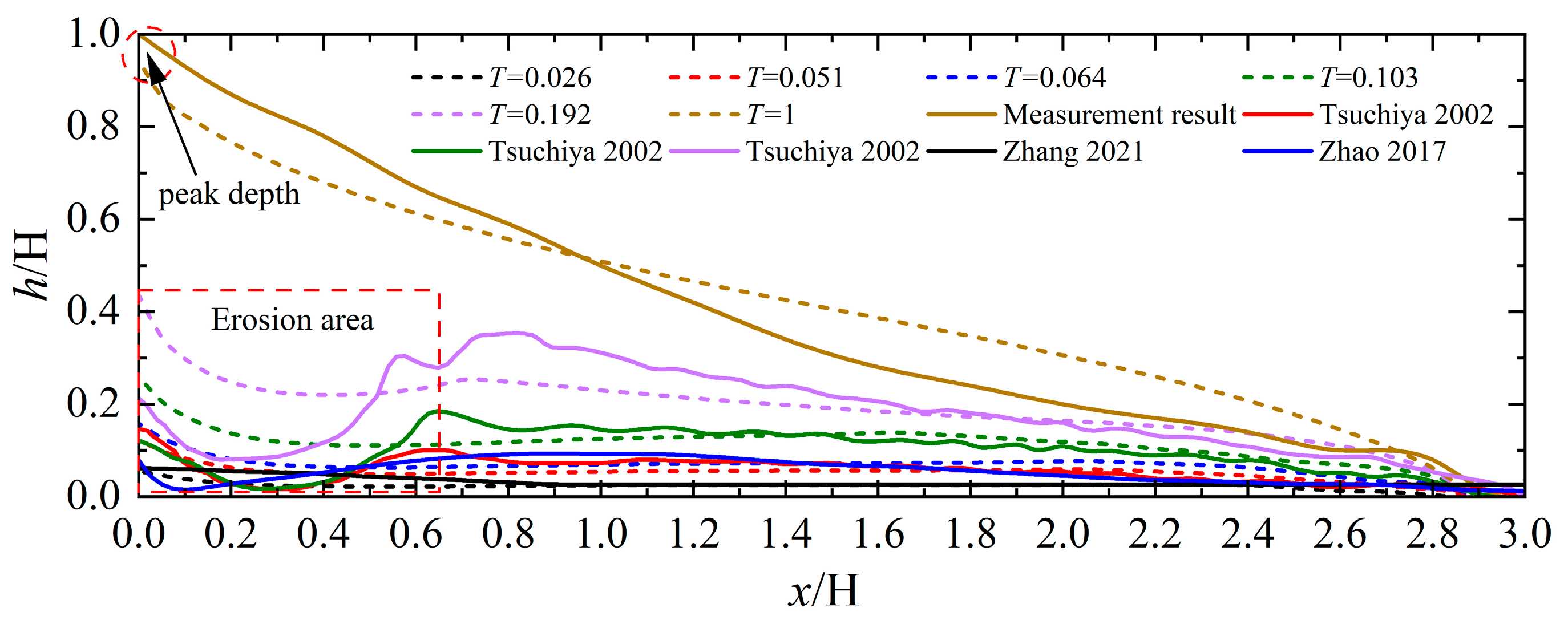 Applsci 13 12109 g015
