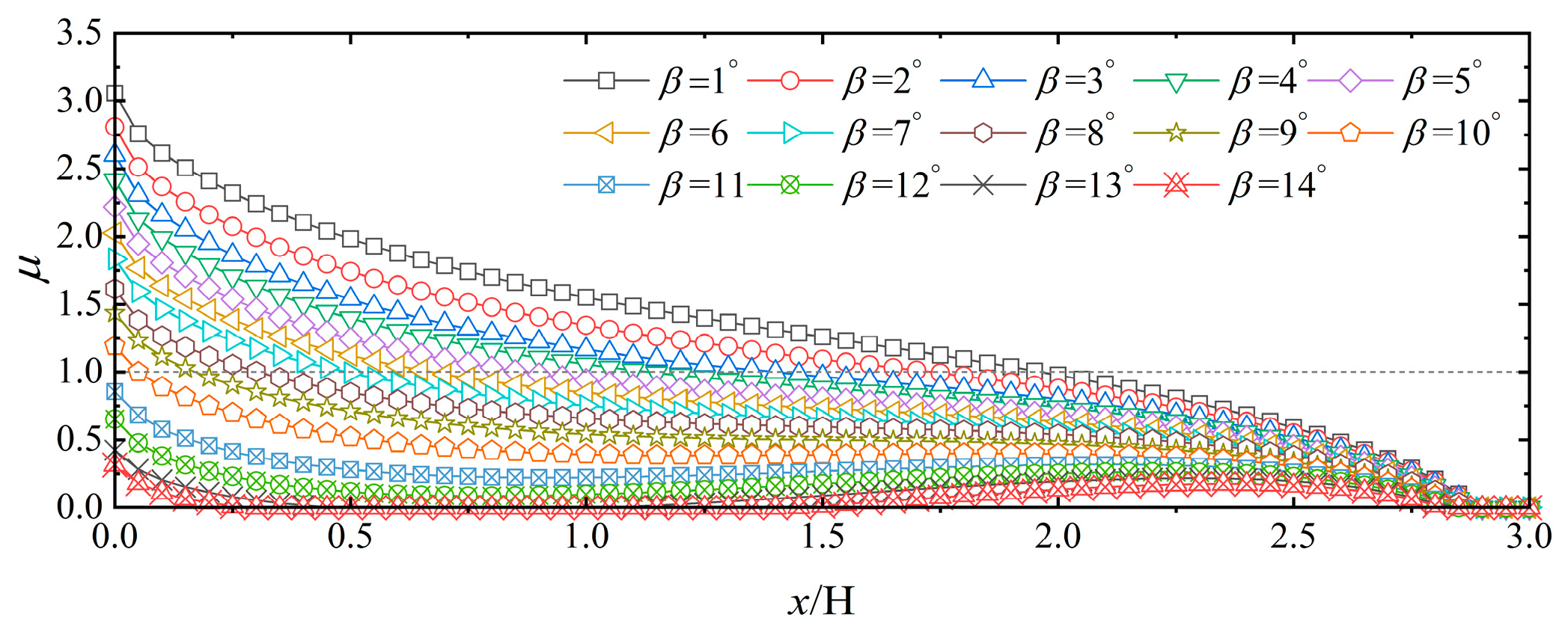 Applsci 13 12109 g018
