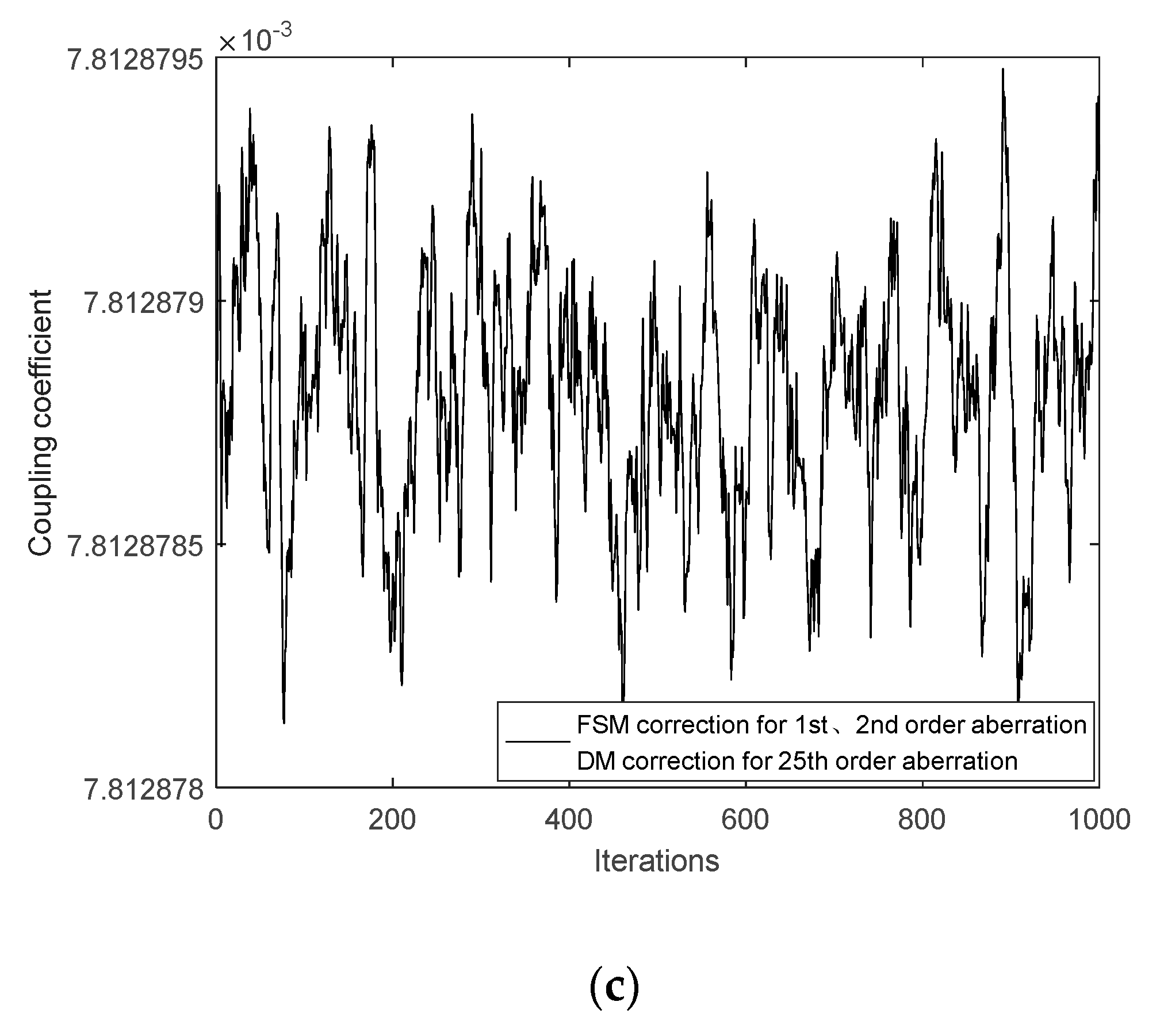 Applsci 13 12112 g007b