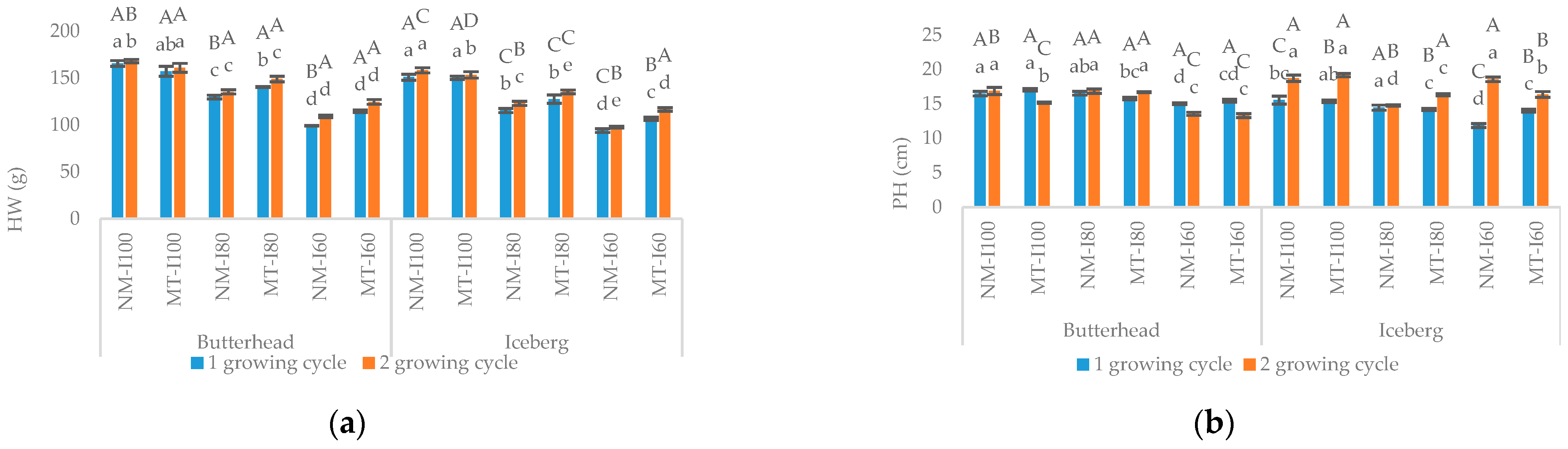 Applsci 13 12117 g002a Applsci 13 12117 g002a
