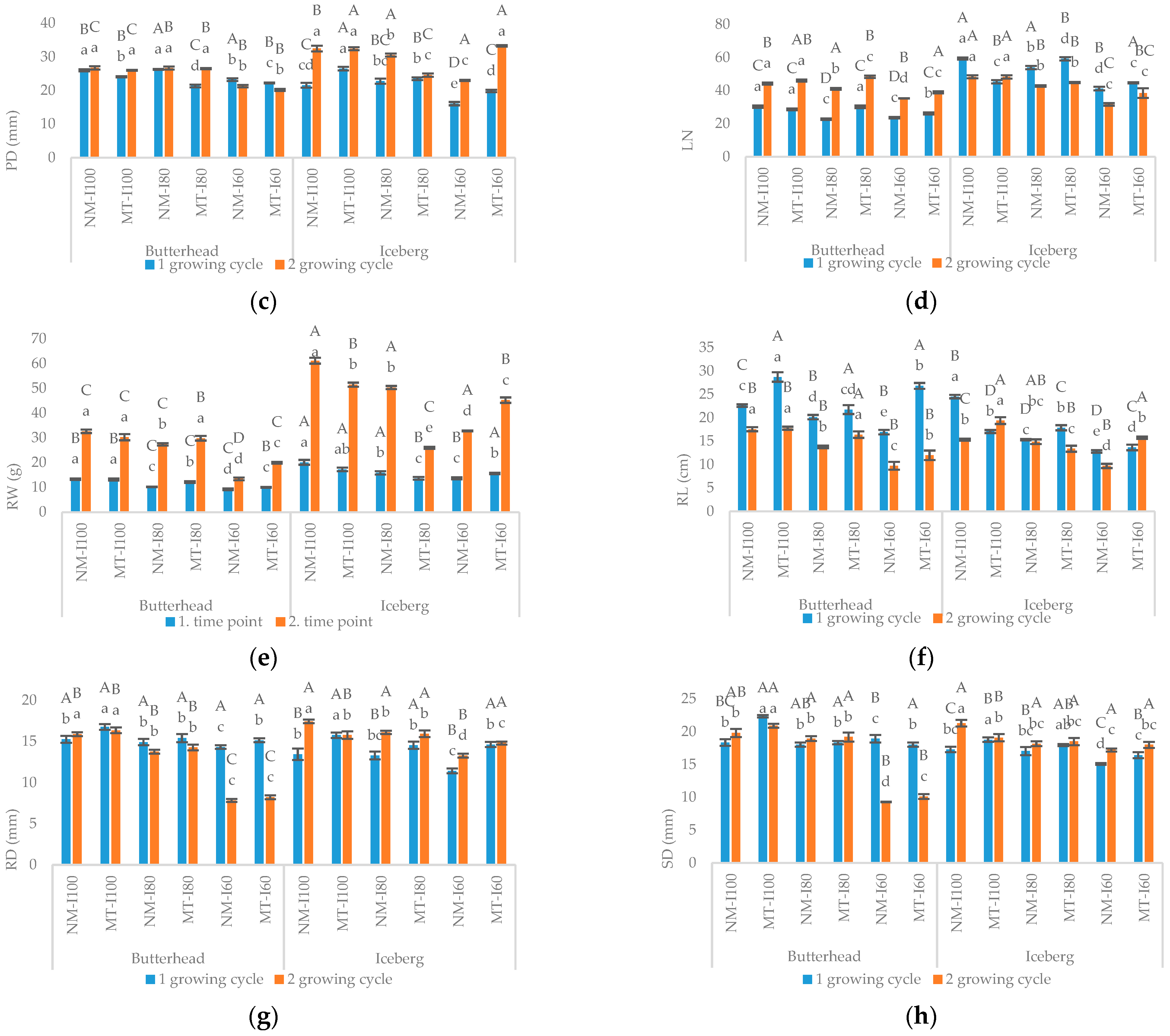 Applsci 13 12117 g002b Applsci 13 12117 g002b