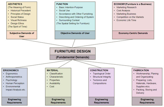 Ergonomics in Mechanical Product Design: Ensuring Comfort and Efficiency