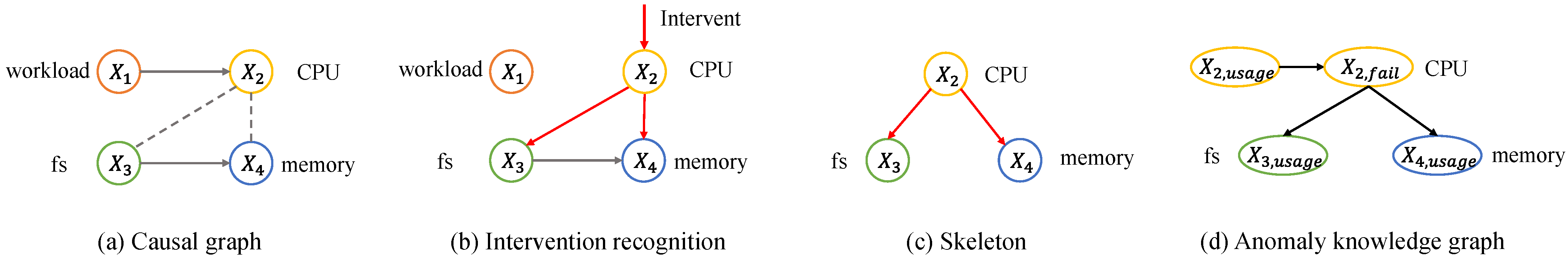Applsci 13 12126 g002
