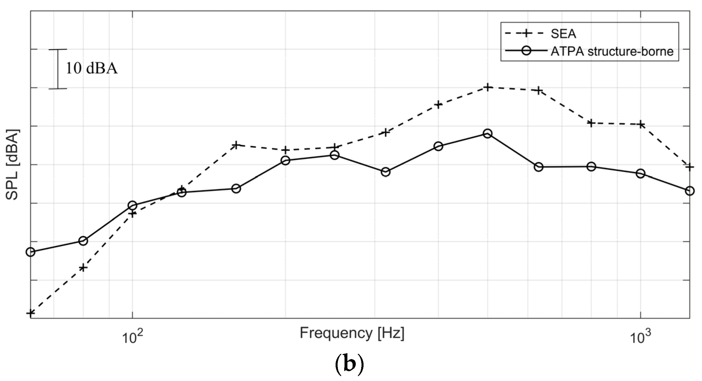 Applsci 13 12128 g010b