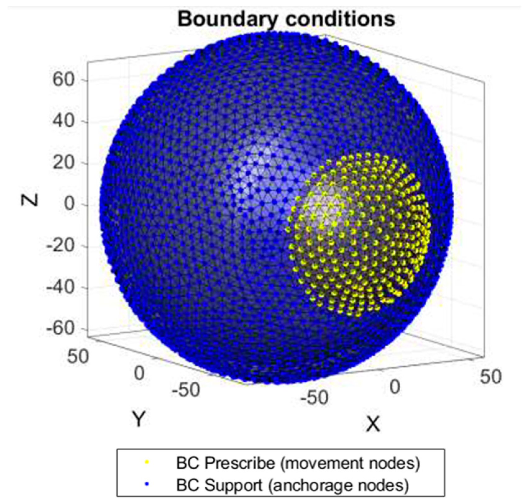 Applied Sciences | Free Full-Text | Numerical Simulation on Corneal ...