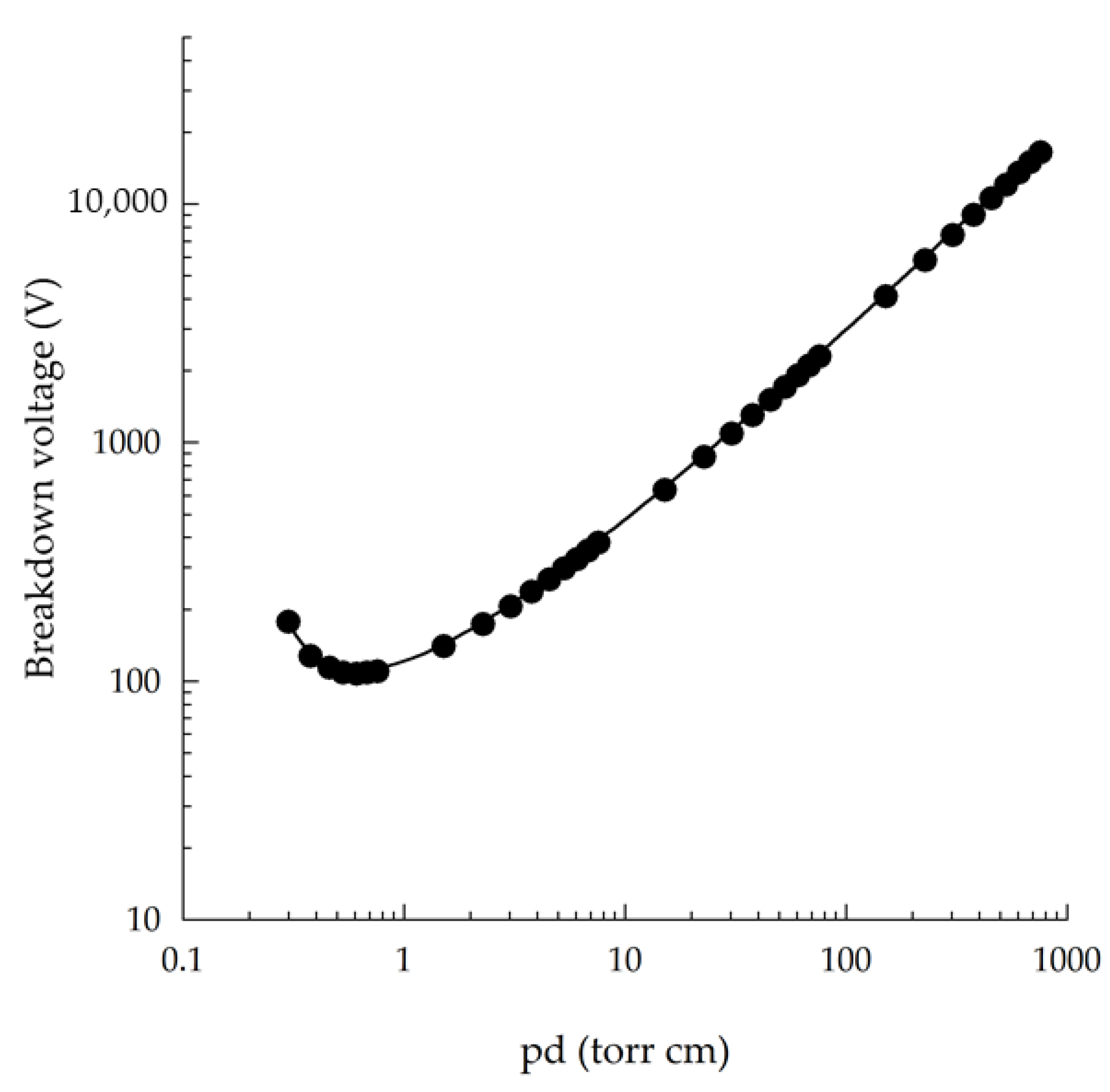 Applsci 13 12143 g006