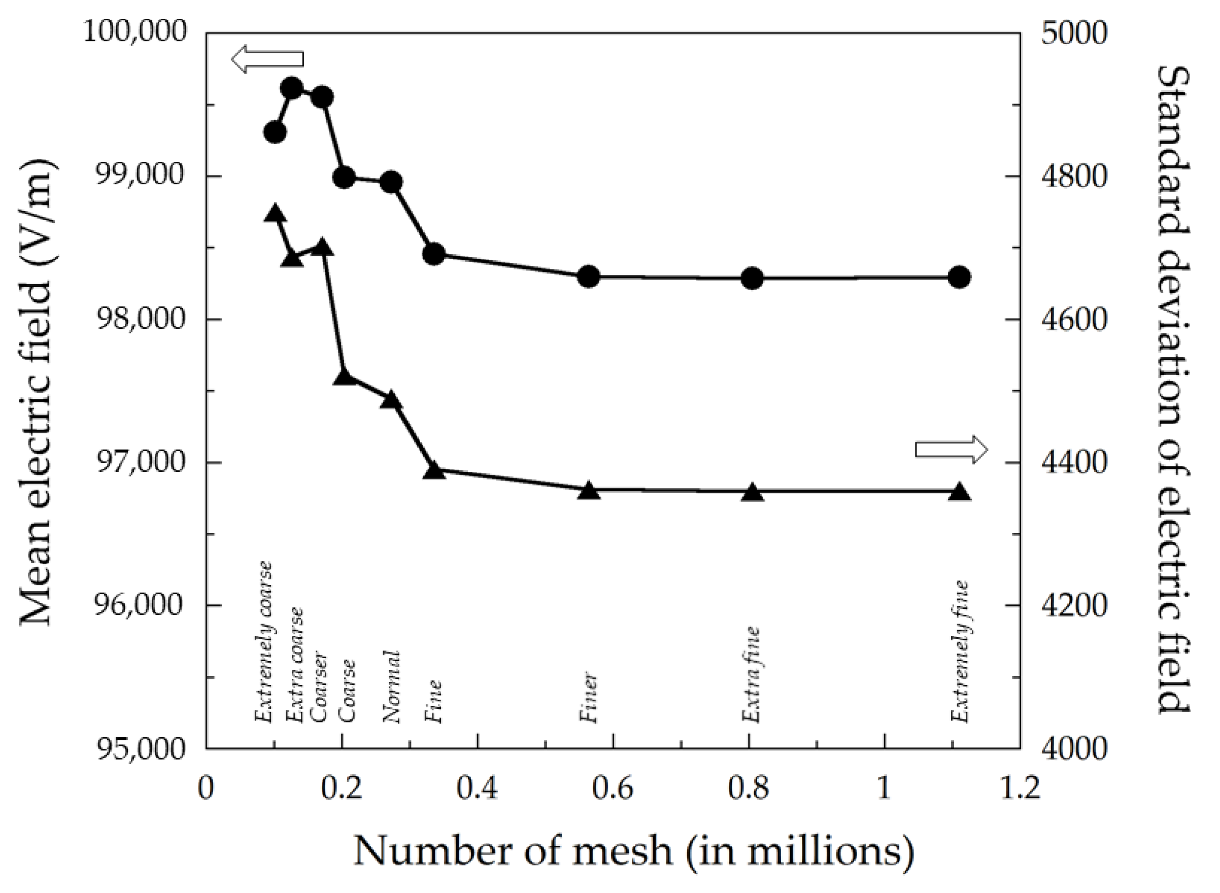 Applsci 13 12143 g007