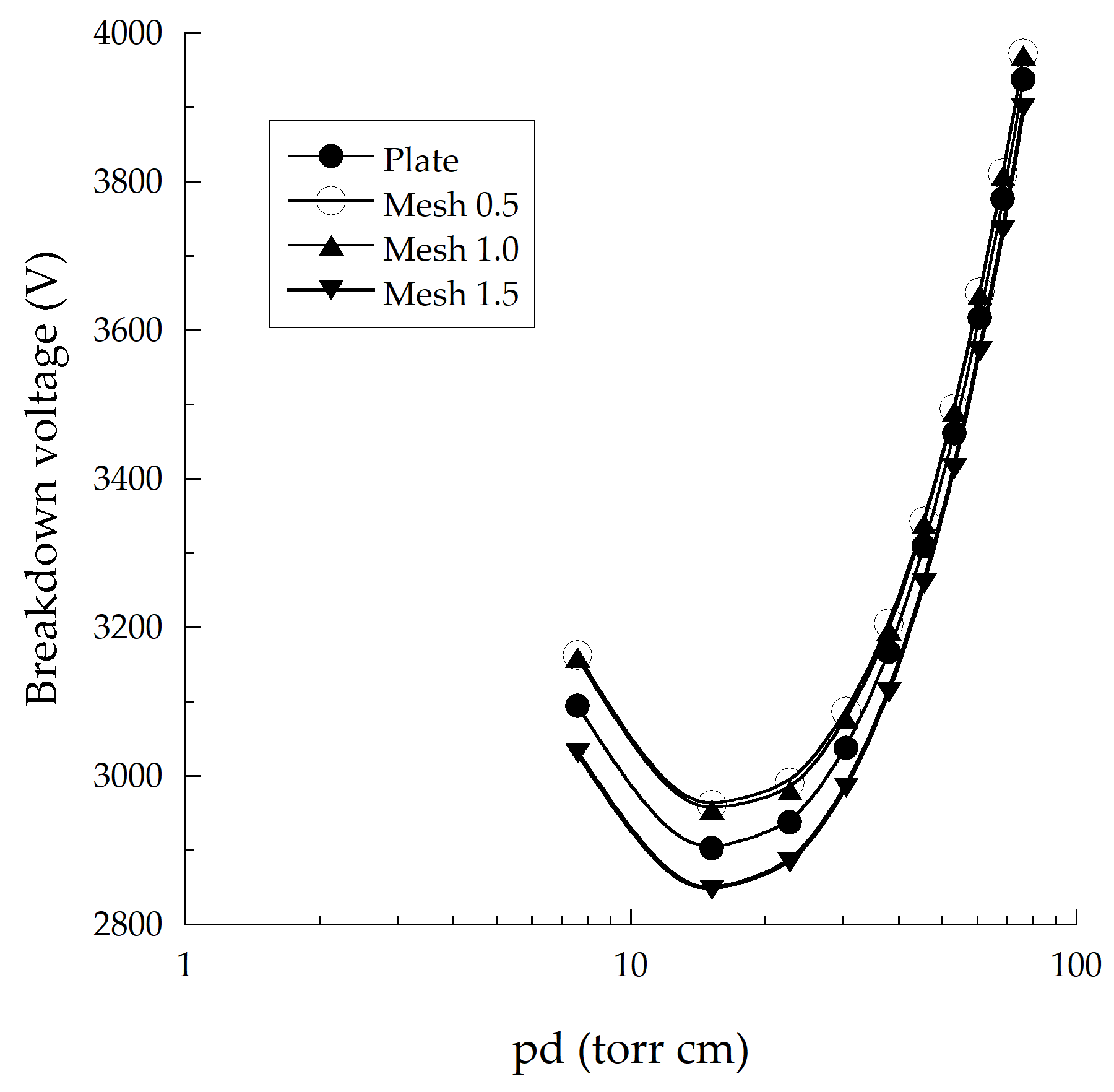 Applsci 13 12143 g010