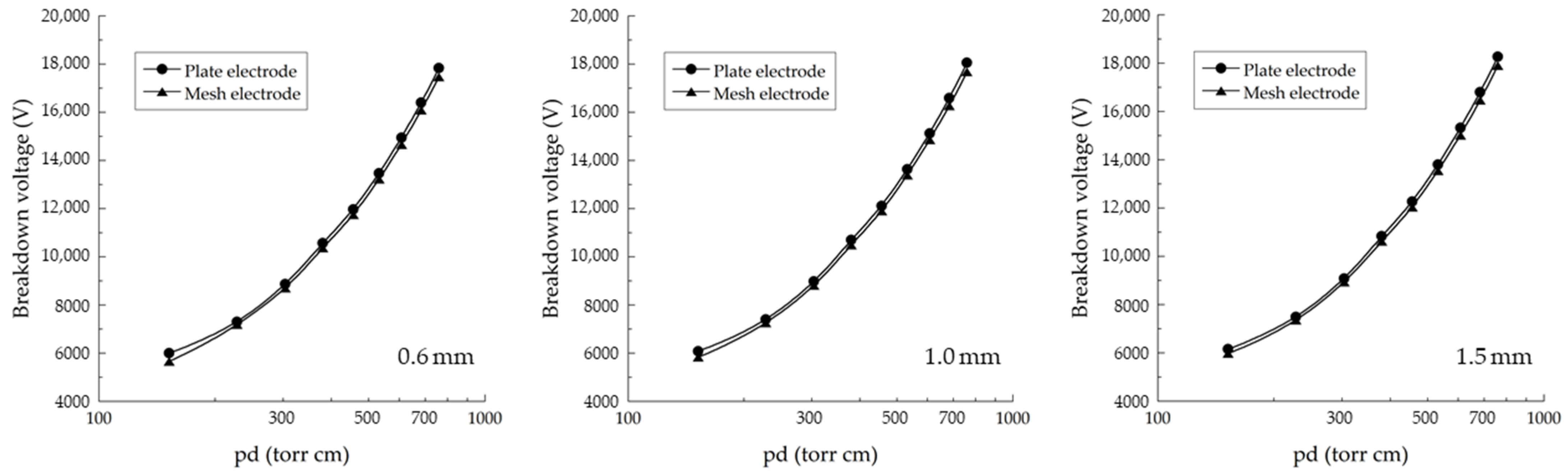 Applsci 13 12143 g015