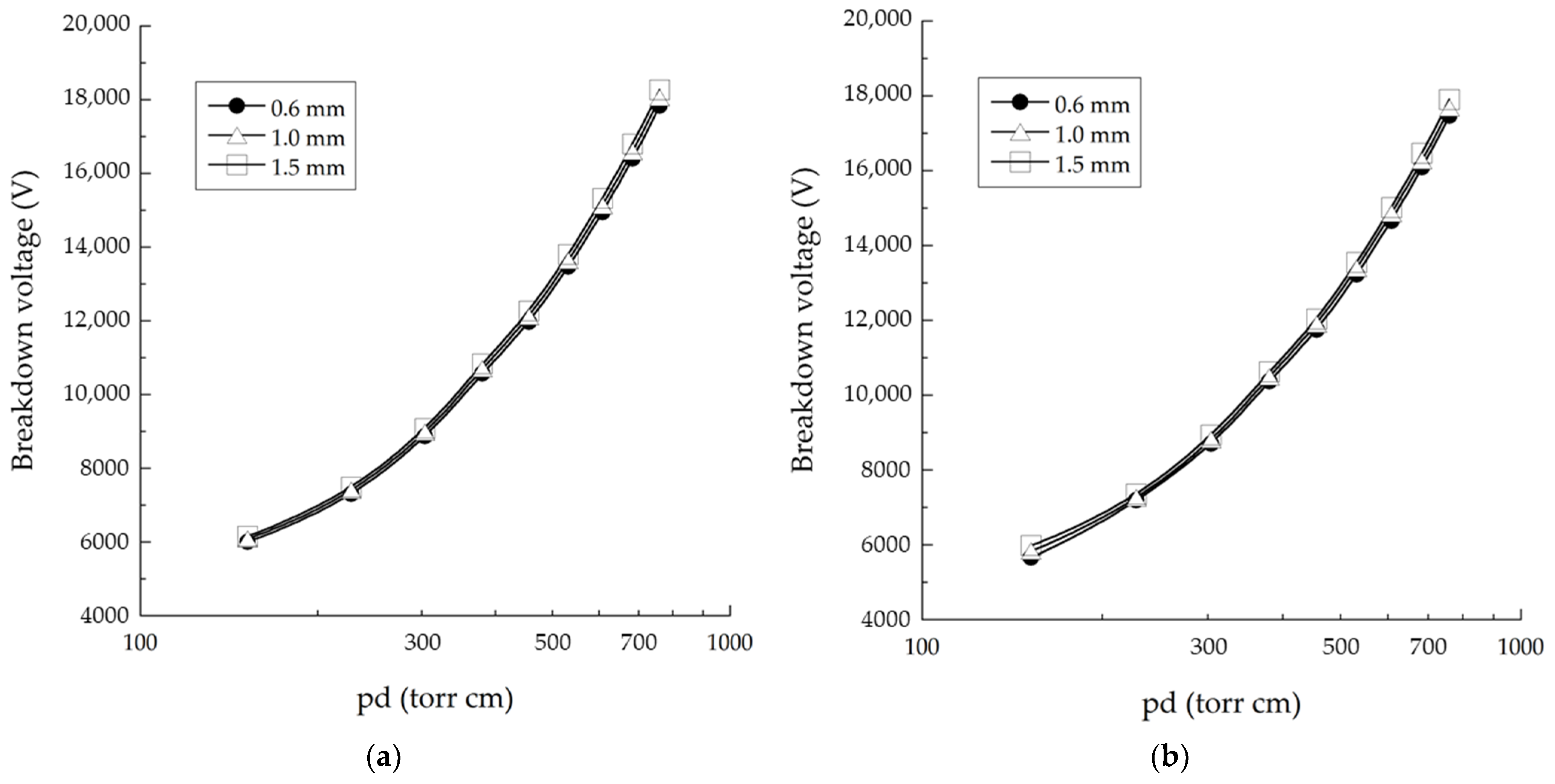 Applsci 13 12143 g016