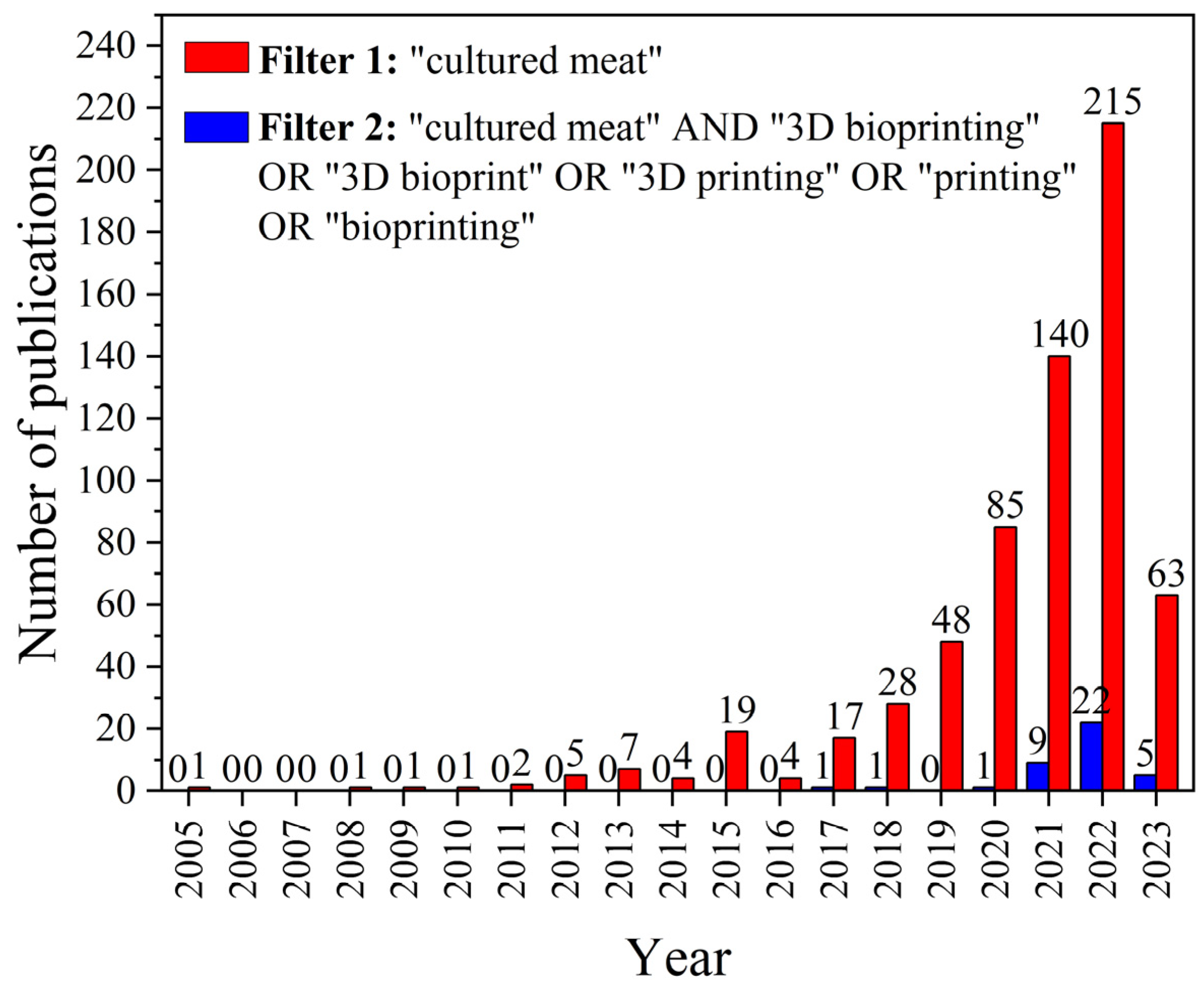 Applsci 13 12158 g002