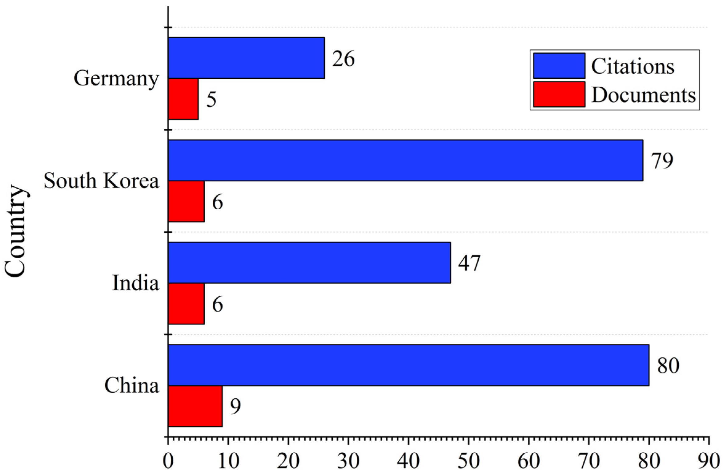 Applsci 13 12158 g003