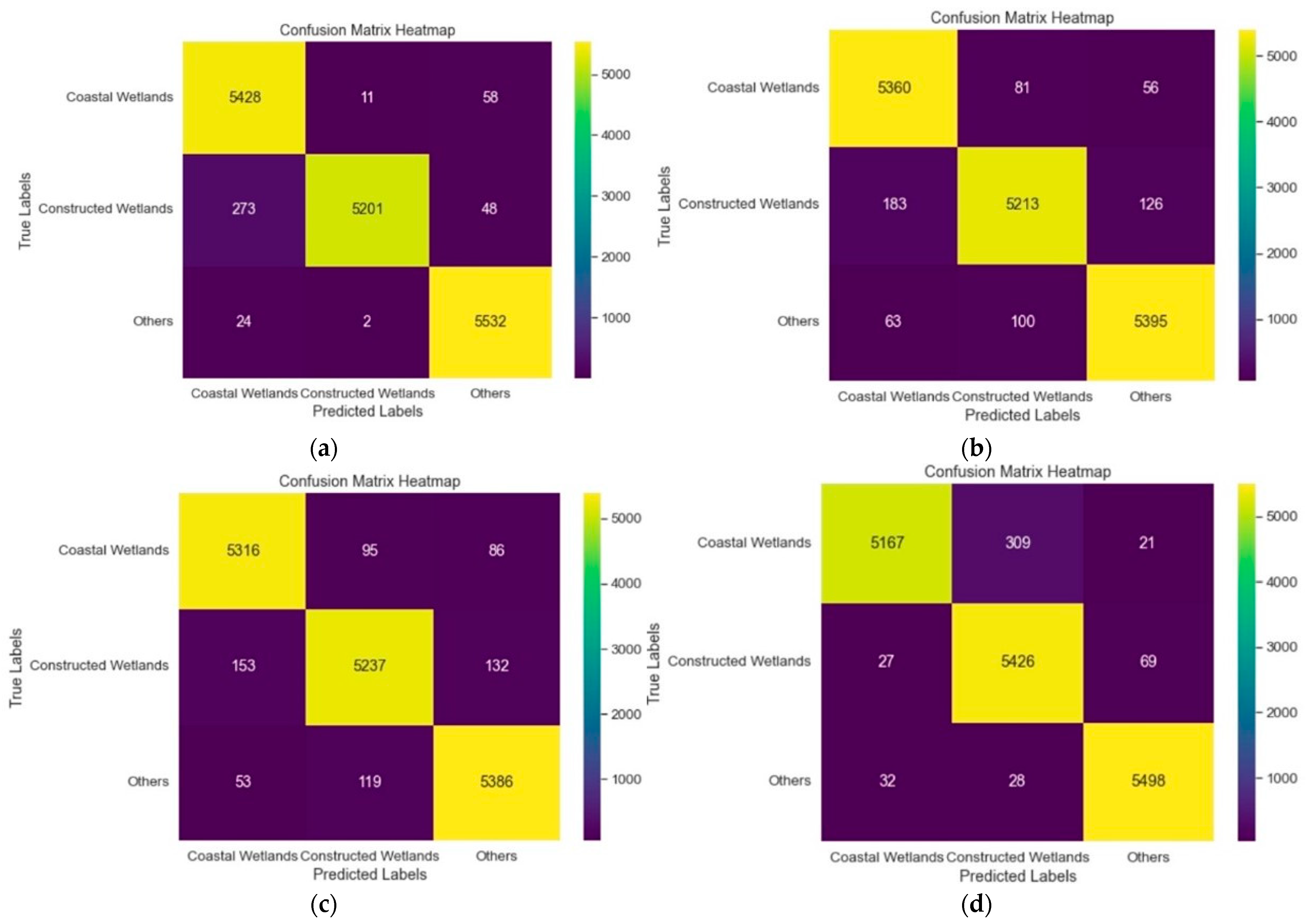 Thermal map confusion matrix of appliances of the PLAID dataset