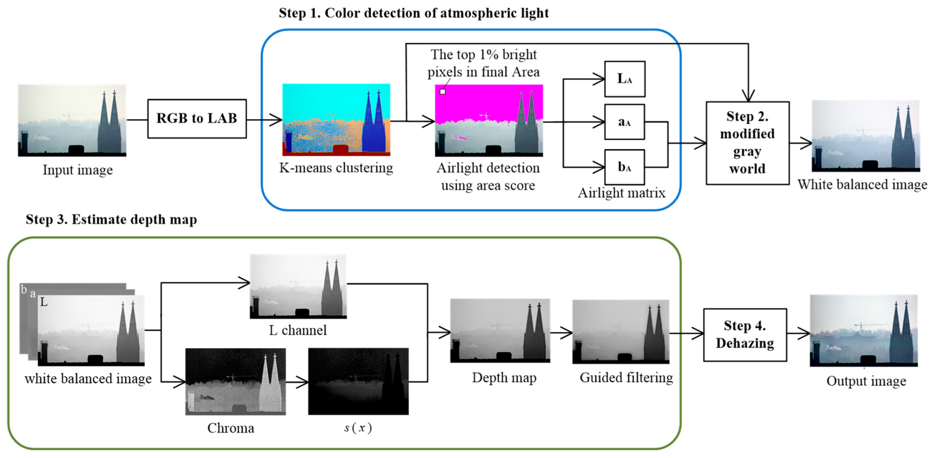 Applsci 13 12186 g002
