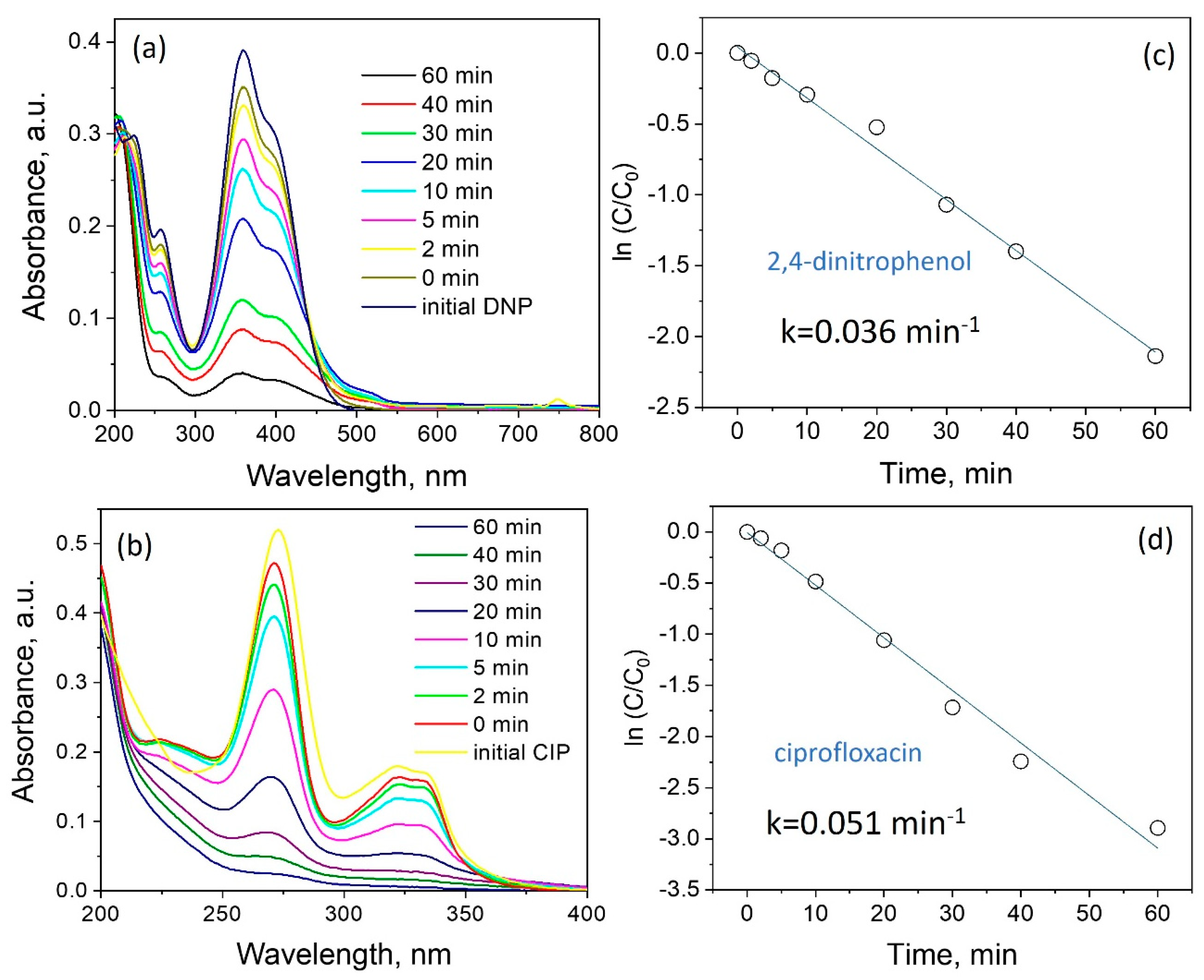 Applsci 13 12195 g003