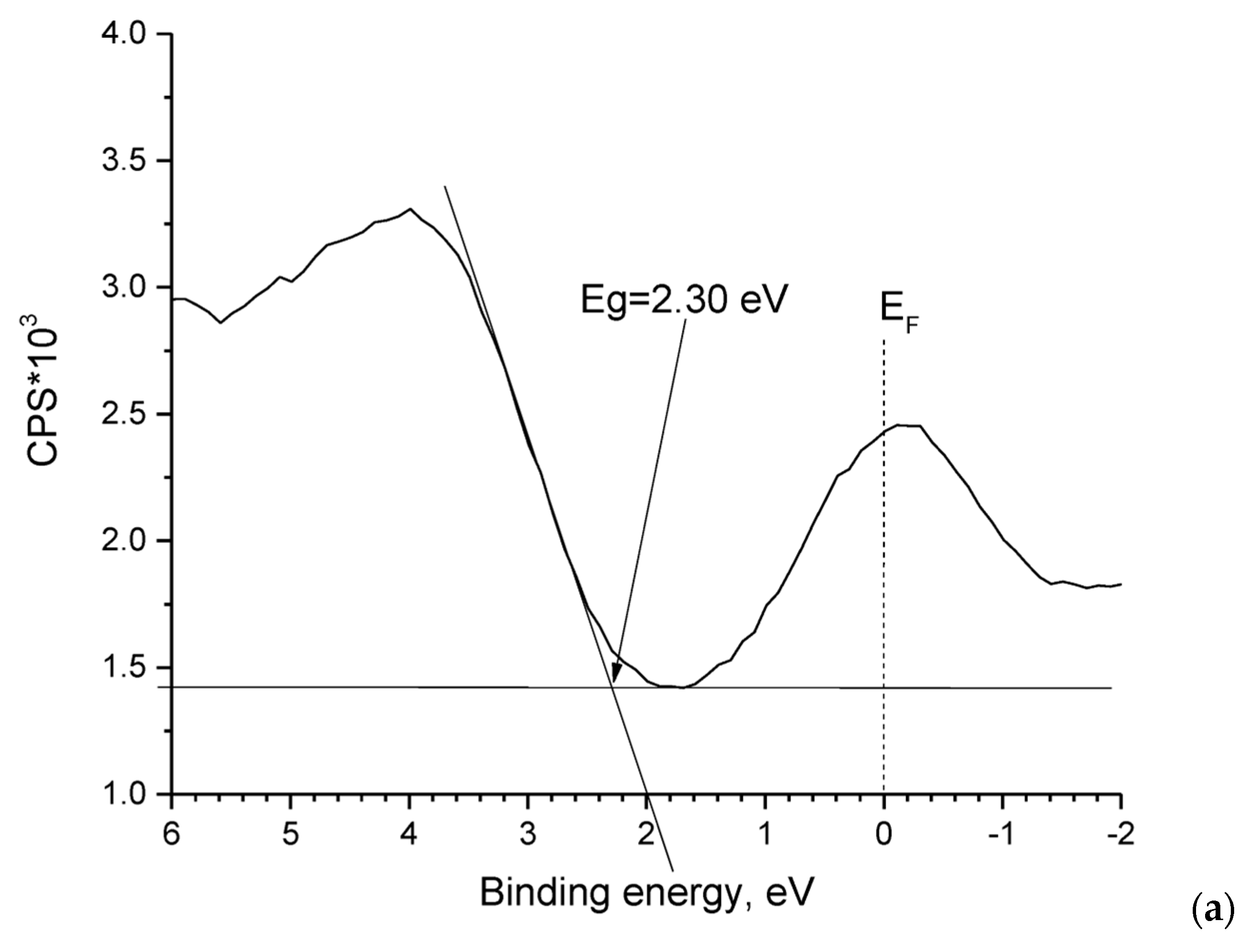 Applsci 13 12195 g004a