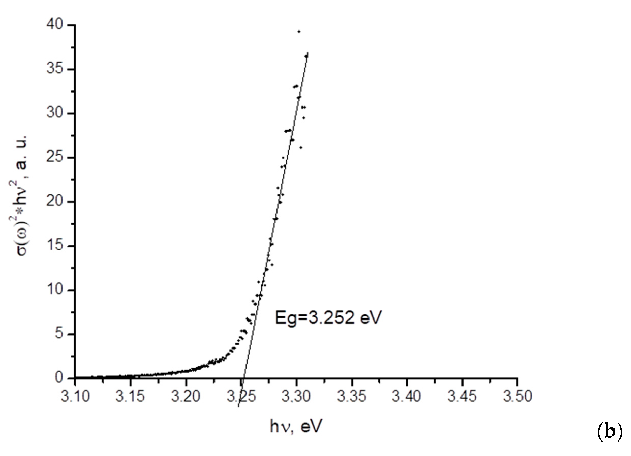 Applsci 13 12195 g004b