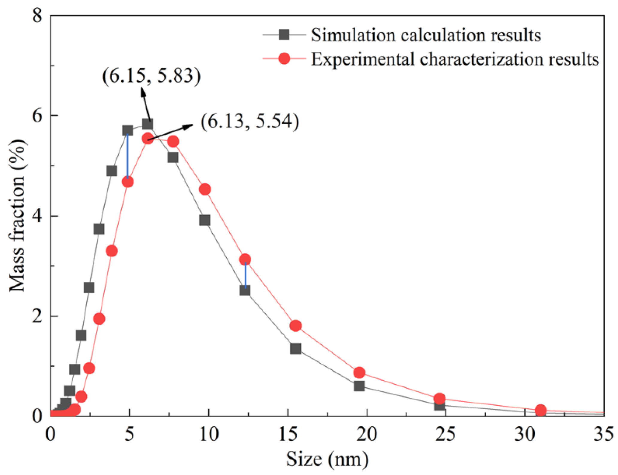 Applsci 13 12213 g012