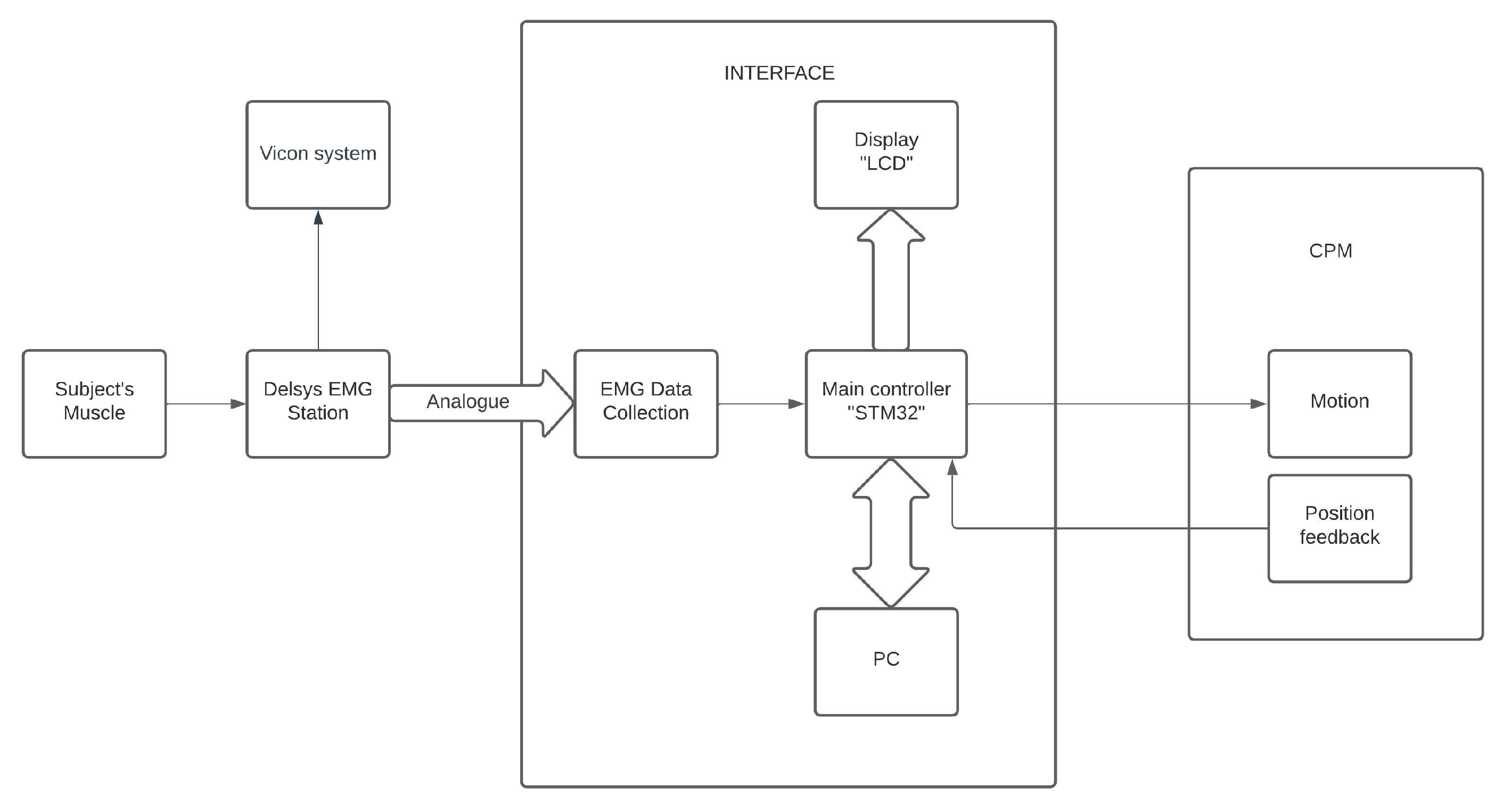 MachineMotion V2 Path Following Interface - How to guide