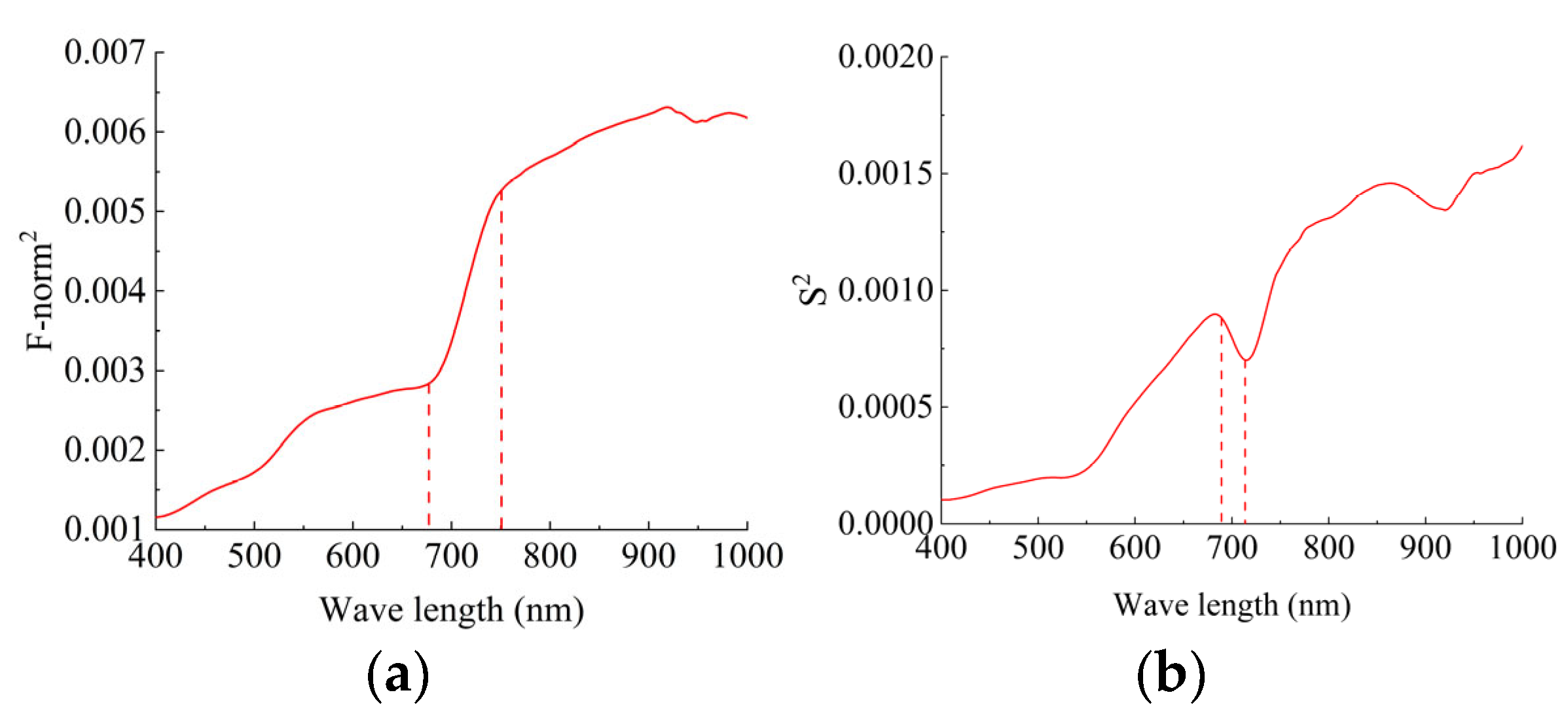 Applsci 13 12245 g010