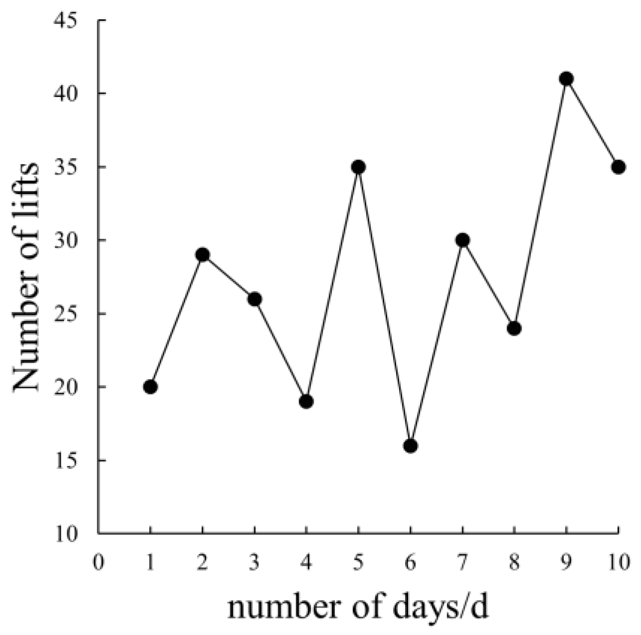 Applsci 13 12250 g010