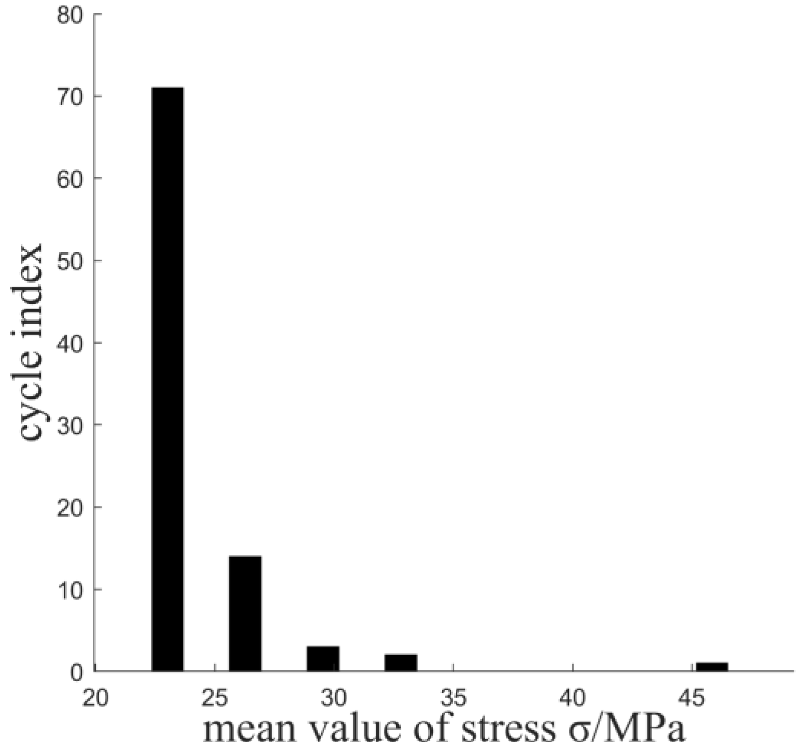 Applsci 13 12250 g012