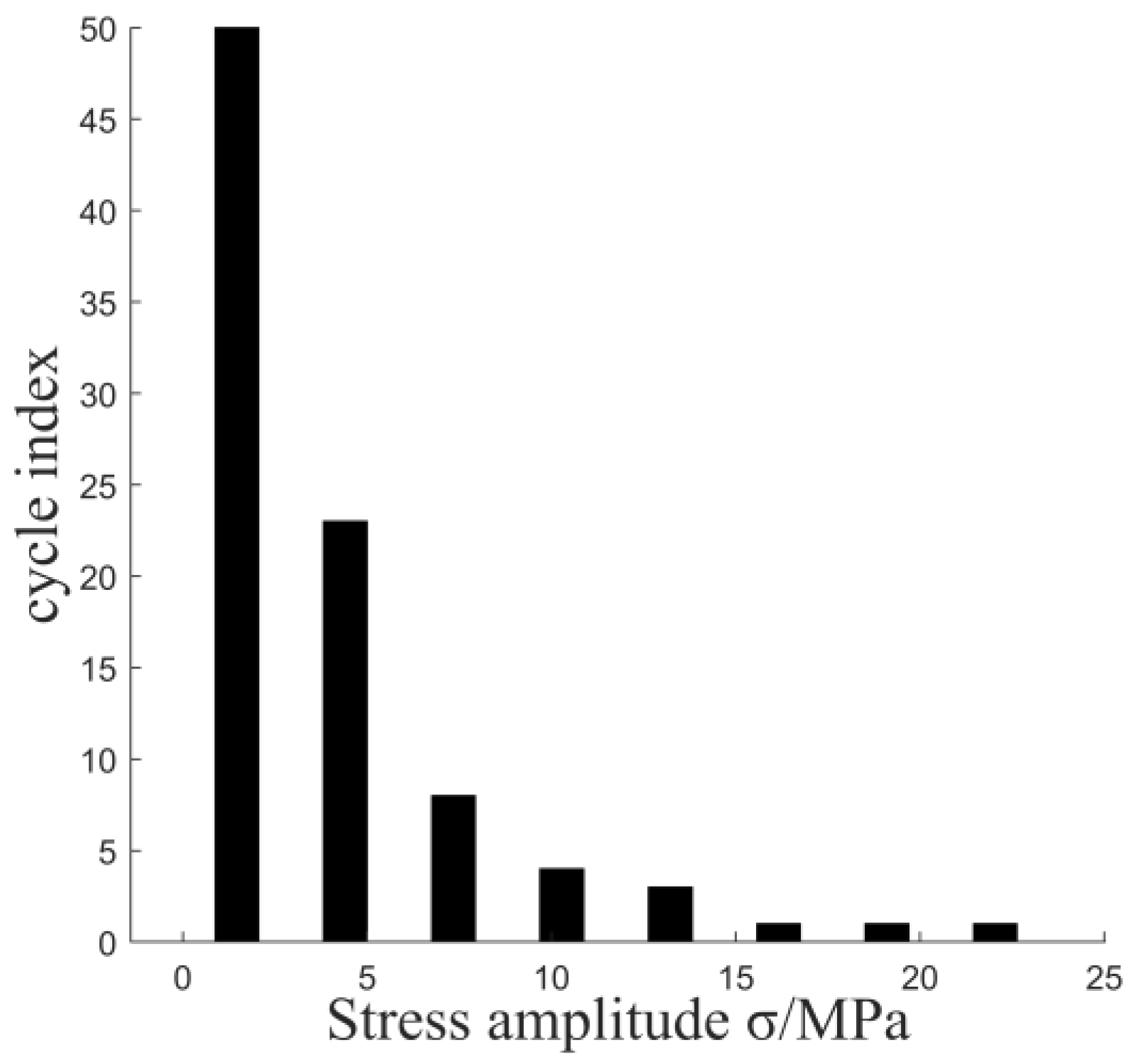 Applsci 13 12250 g013