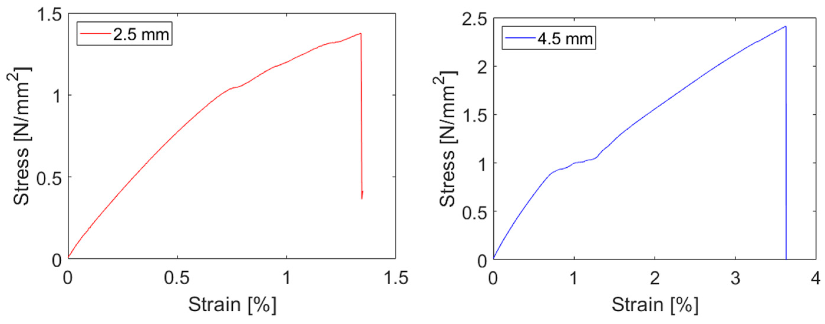 Applsci 13 12254 g003