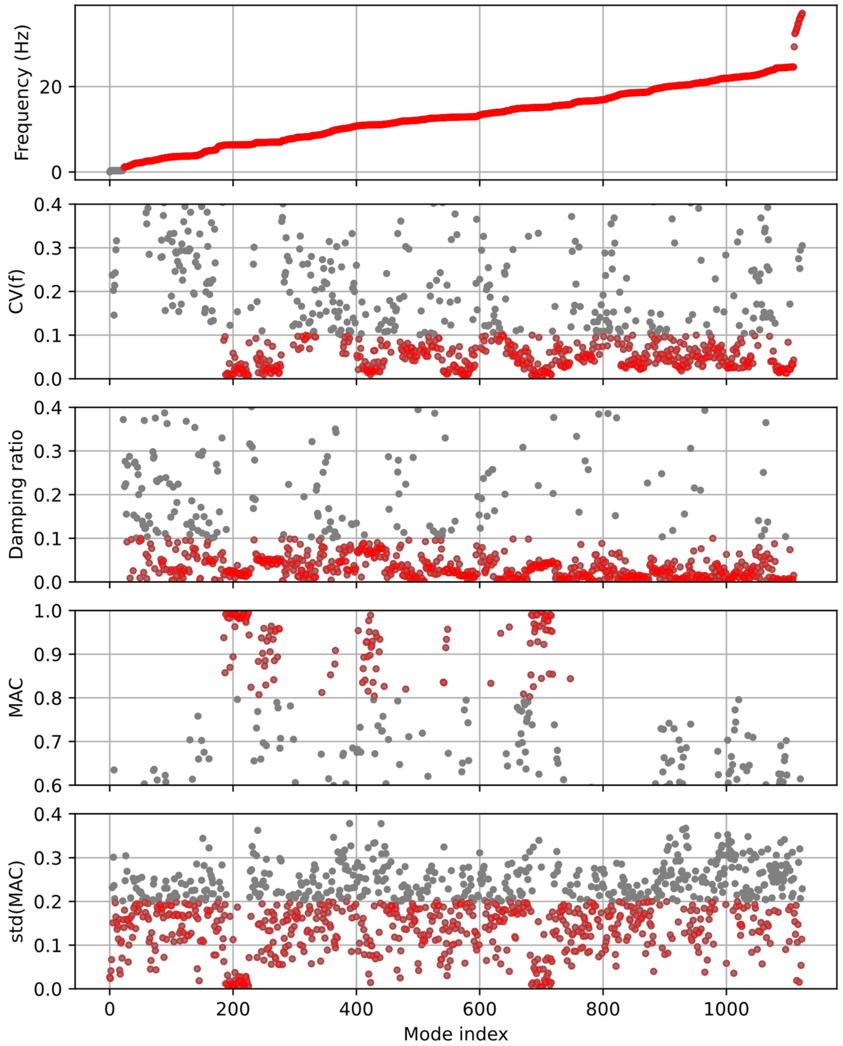 Applsci 13 12274 g010