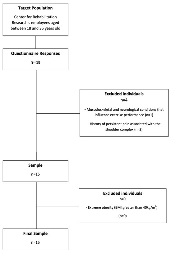 In Motion: Personalized Rehabilitation Services - Landmark of