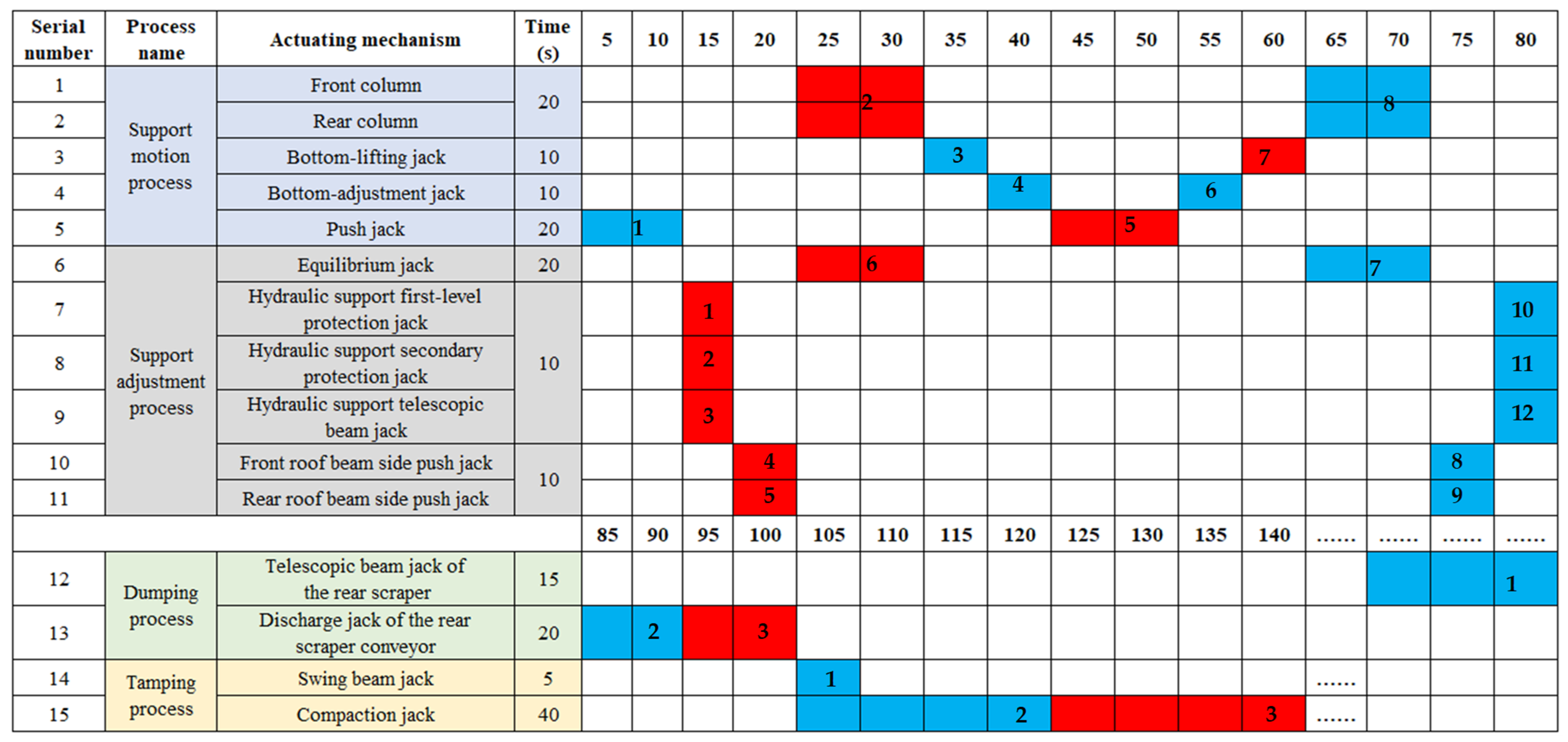 Applsci 13 12298 g005