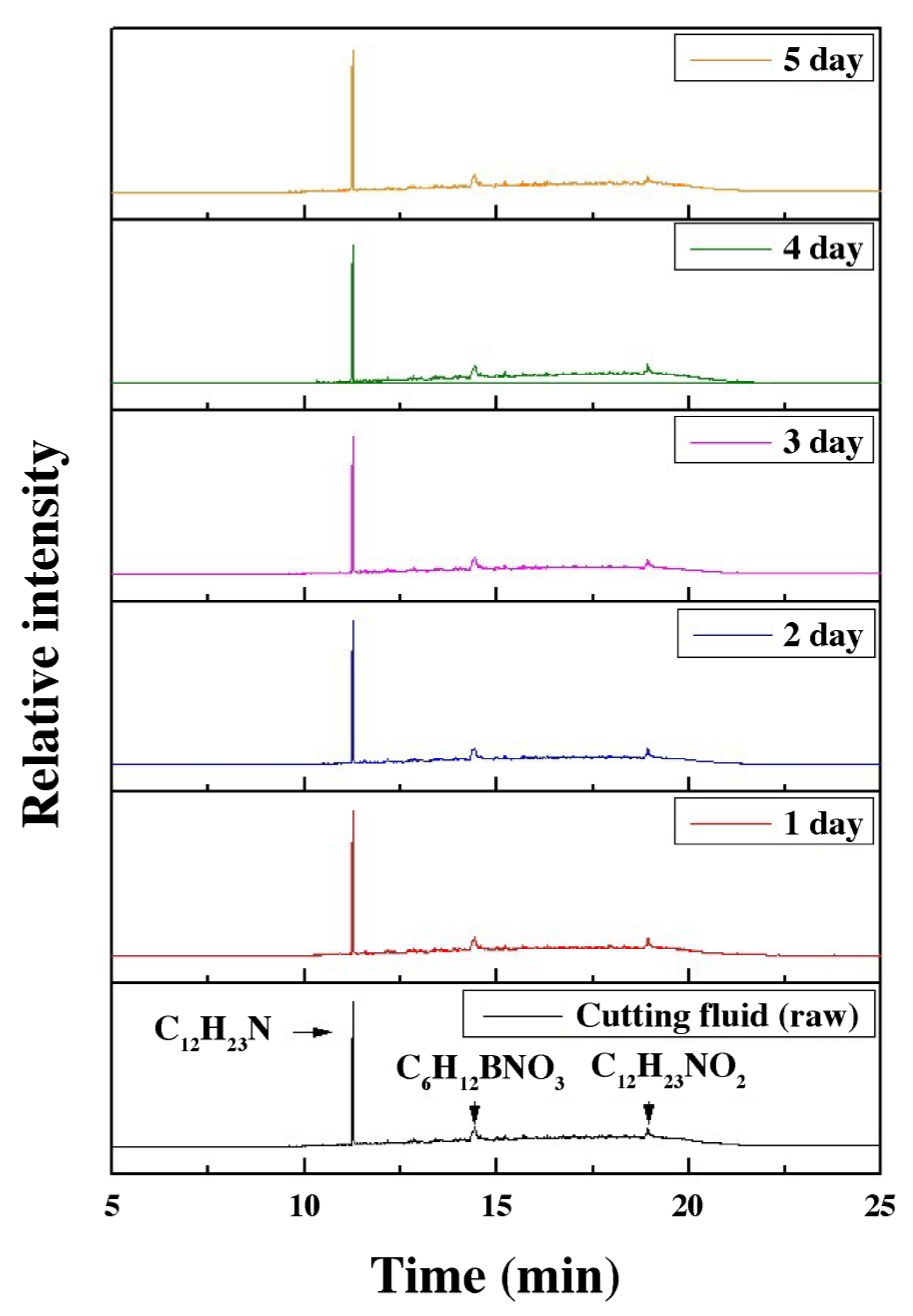 Applsci 13 12302 g010