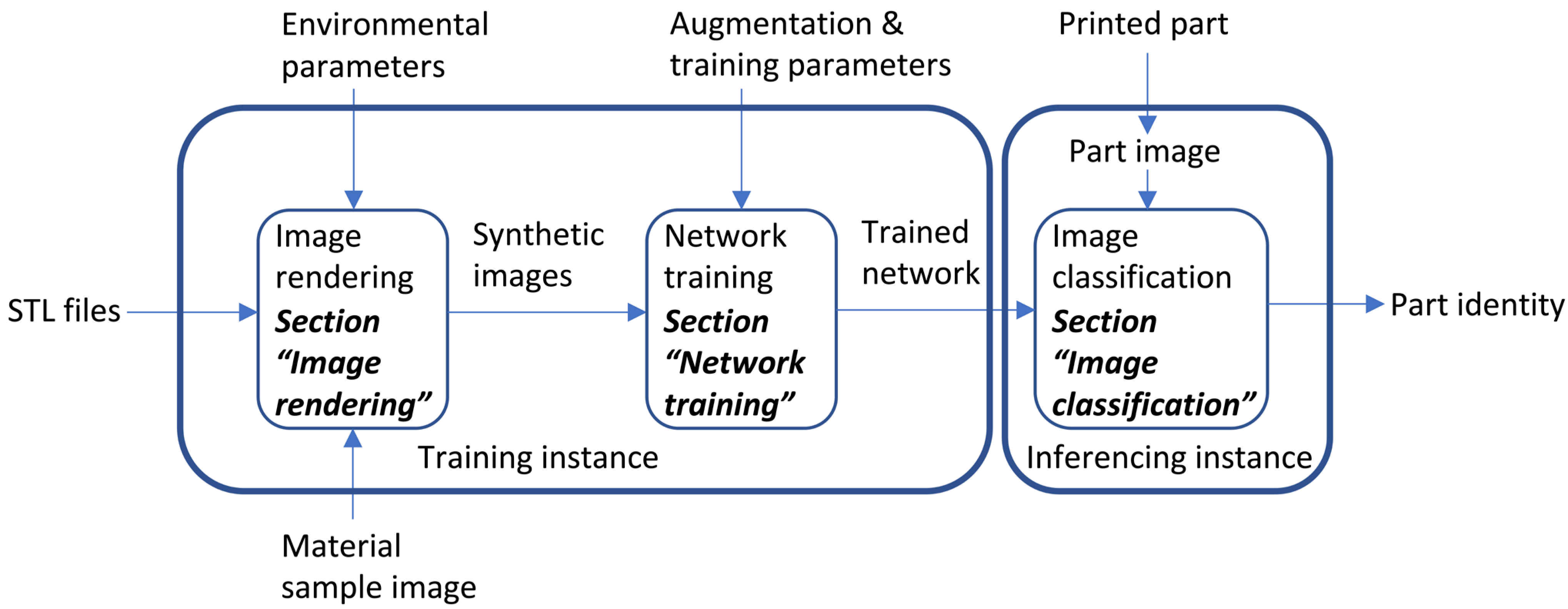 Applsci 13 12316 g002