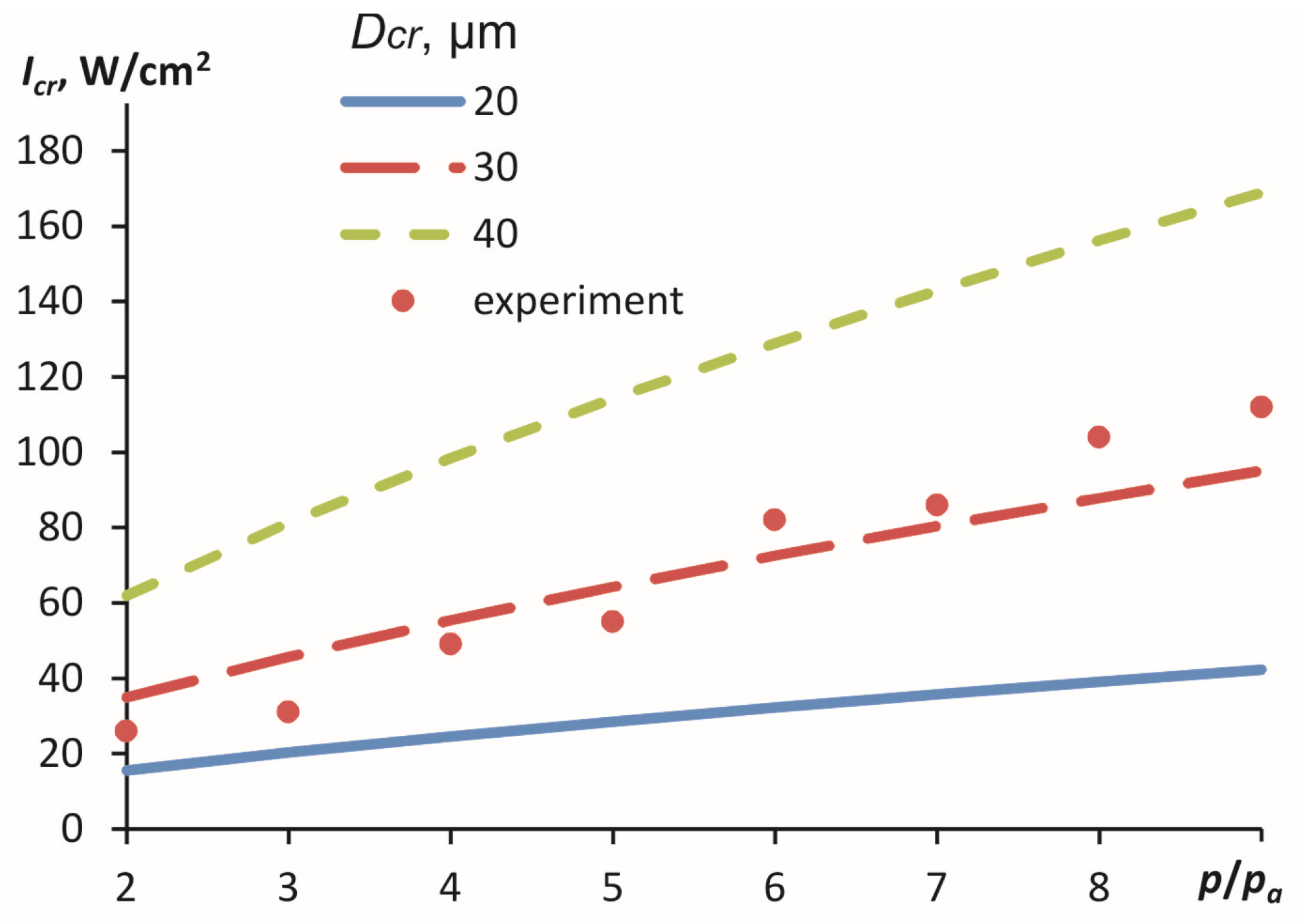 Applsci 13 12330 g008