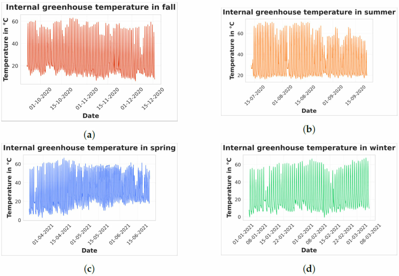 2021 Female Autumn and Winter 37 Degree Constant Temperature