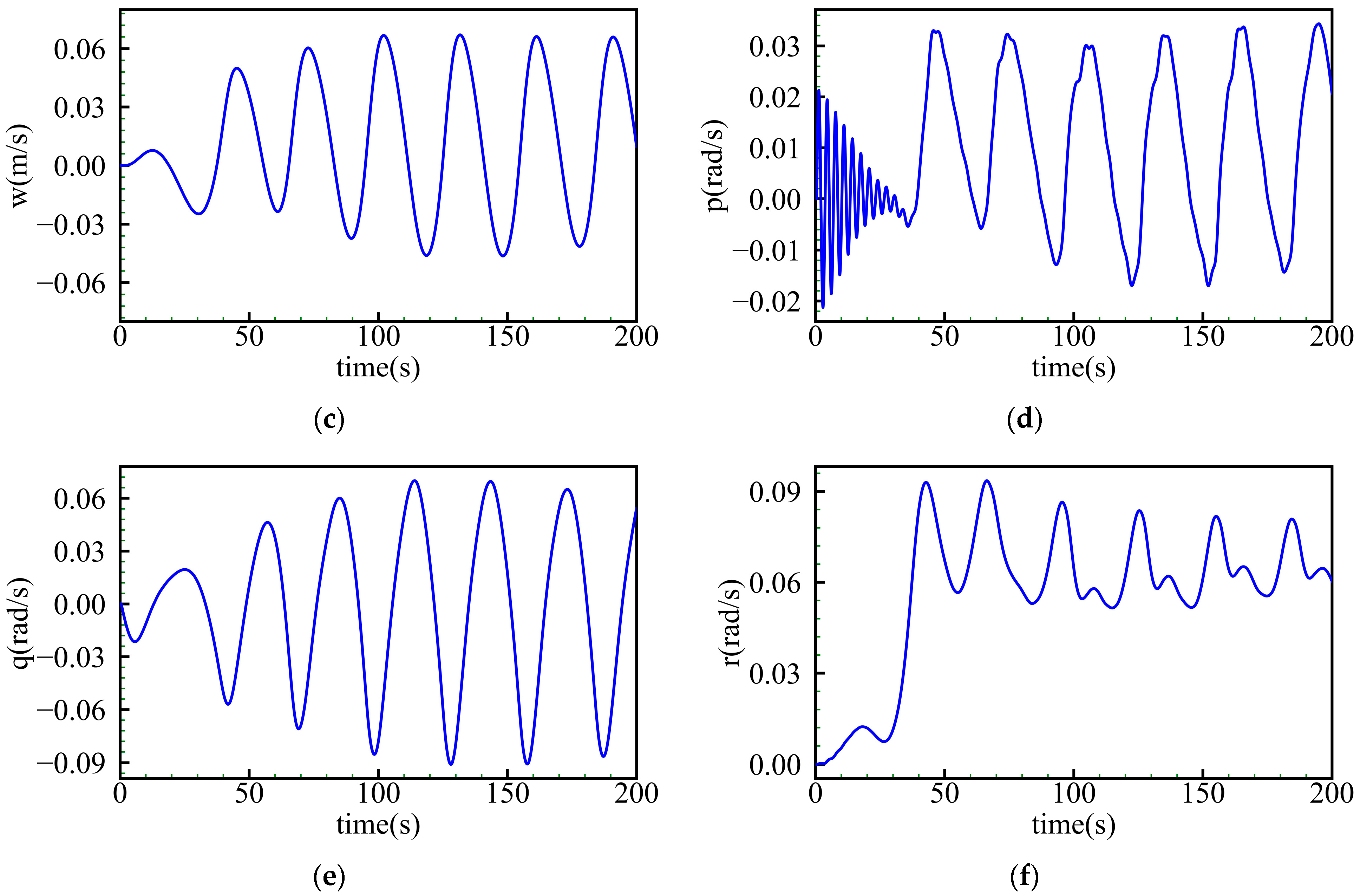 Applsci 13 12342 g008b