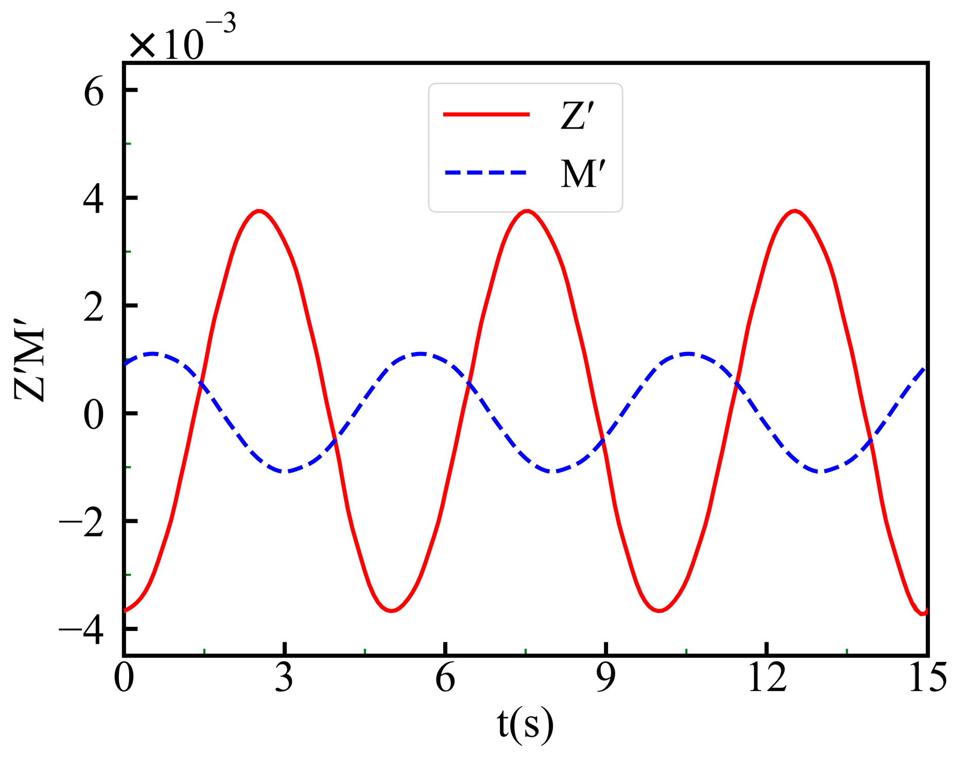 Applsci 13 12342 g013