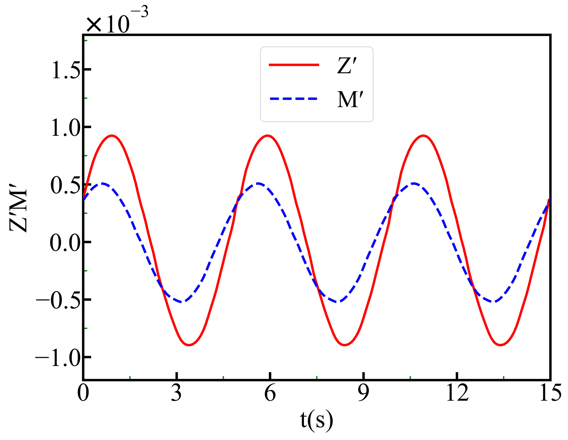 Applsci 13 12342 g015