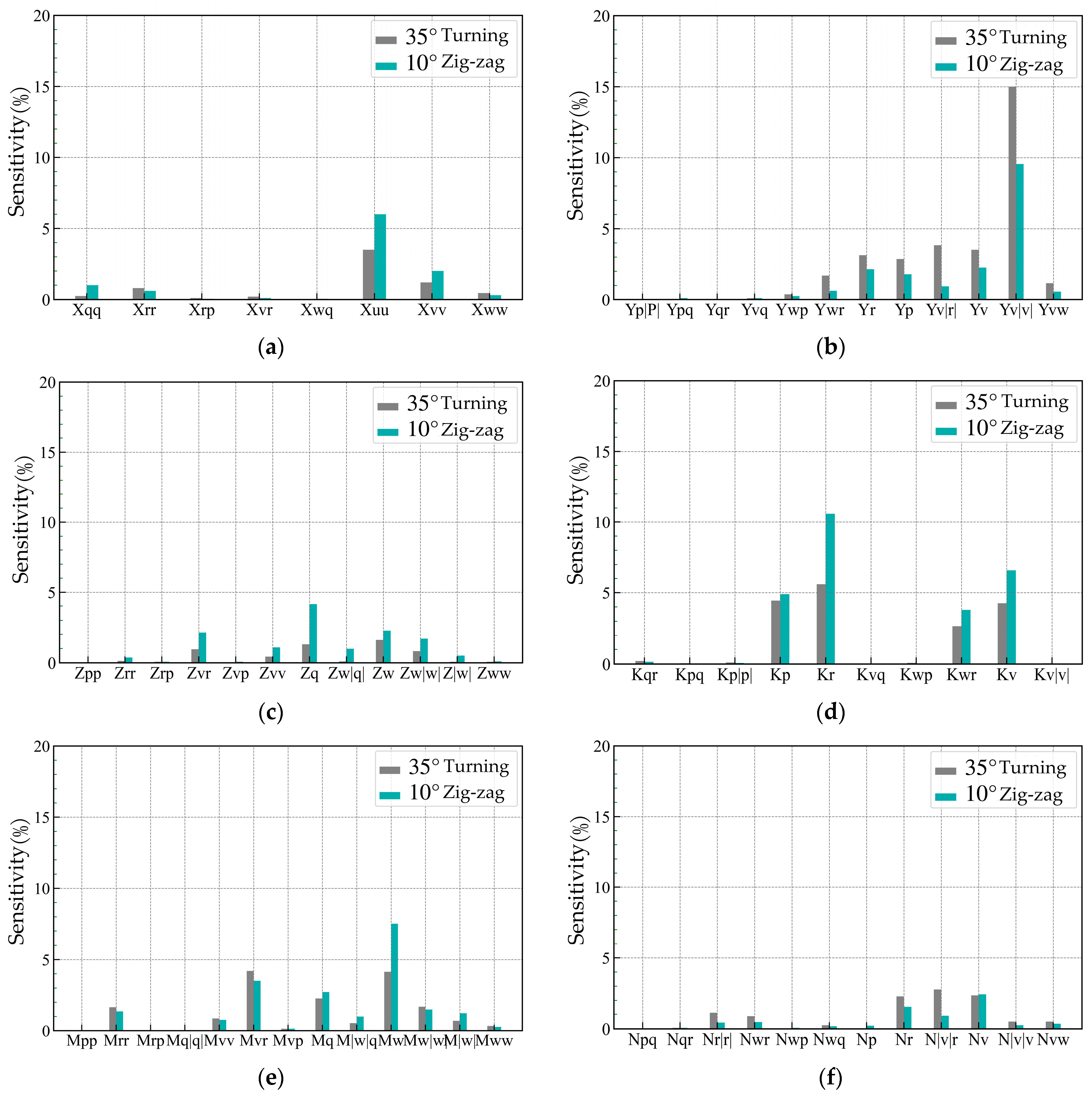 Applsci 13 12342 g016