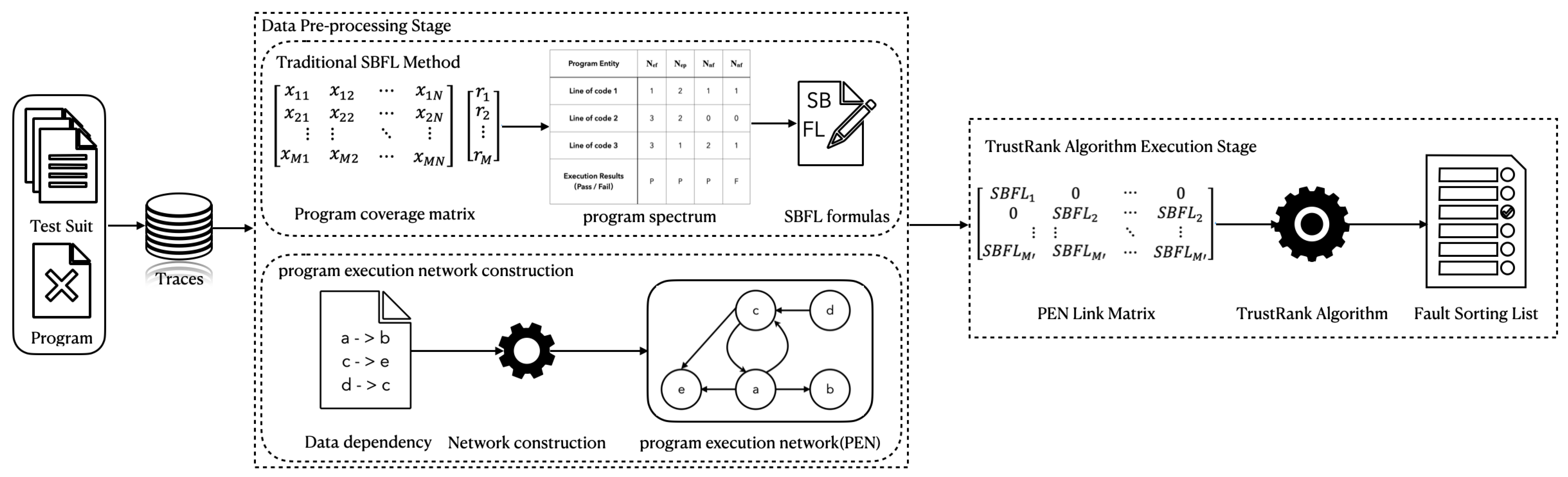 Applied Sciences | Free Full-Text | Fault Localization Using TrustRank ...