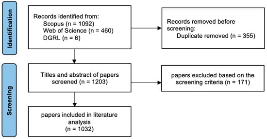 Applied Sciences | Free Full-Text | Natural Language Processing