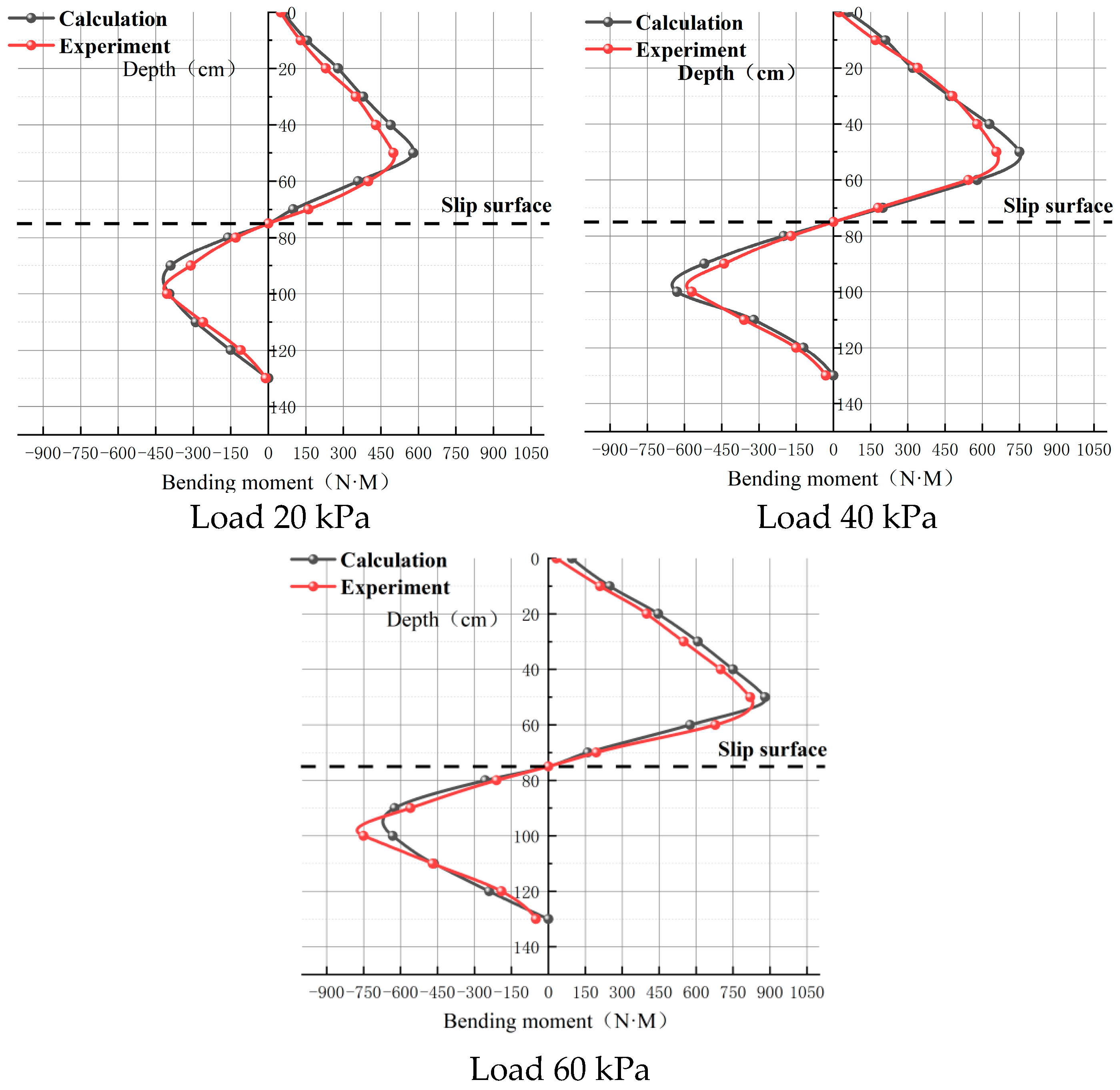 Applsci 13 12399 g016