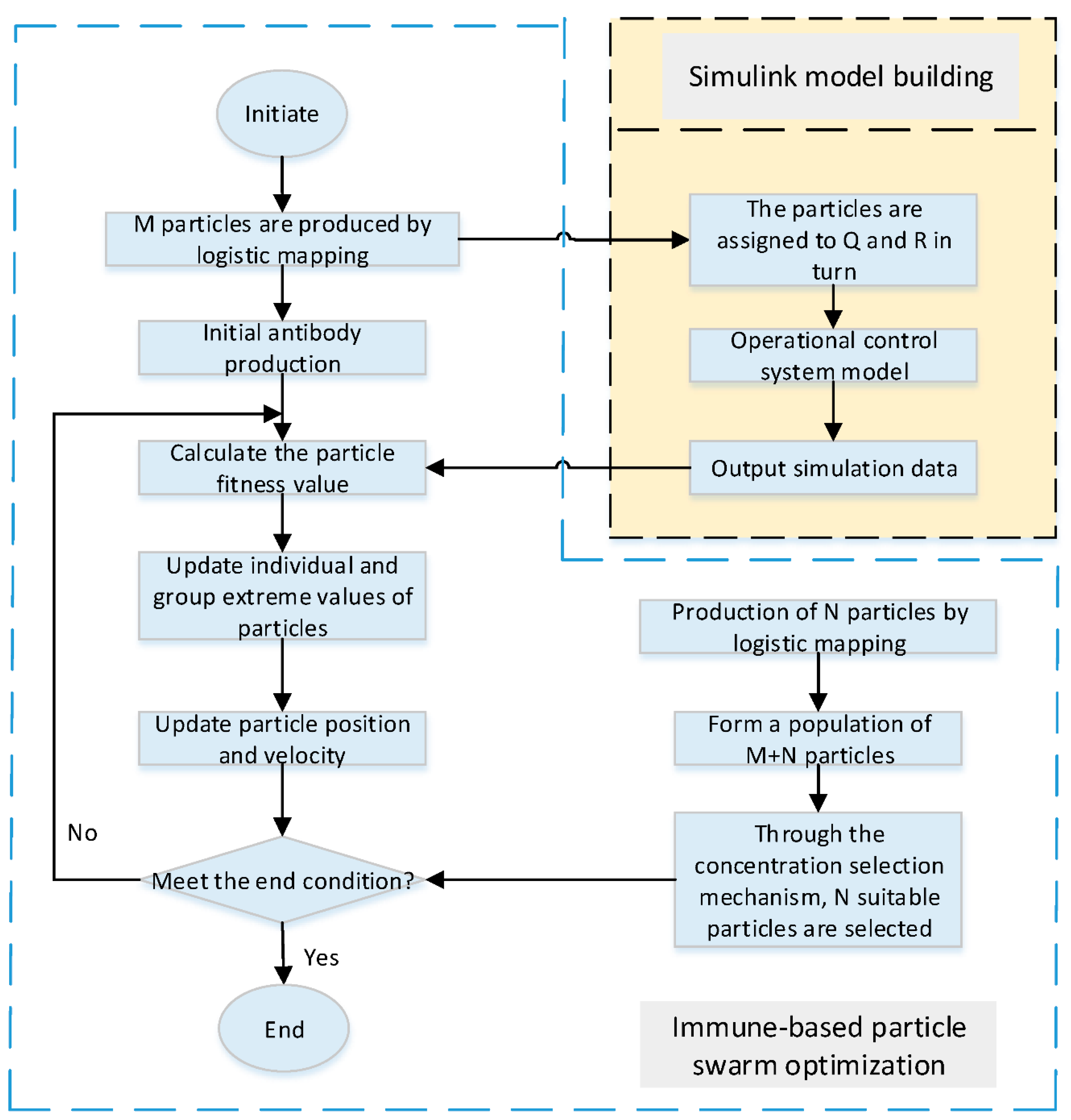 Applsci 13 12407 g001