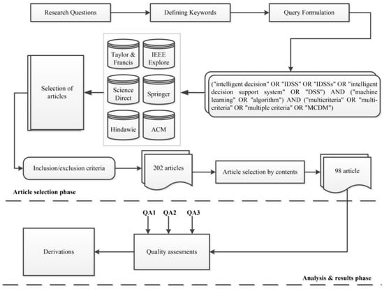 Articles  Decision Aid Systems