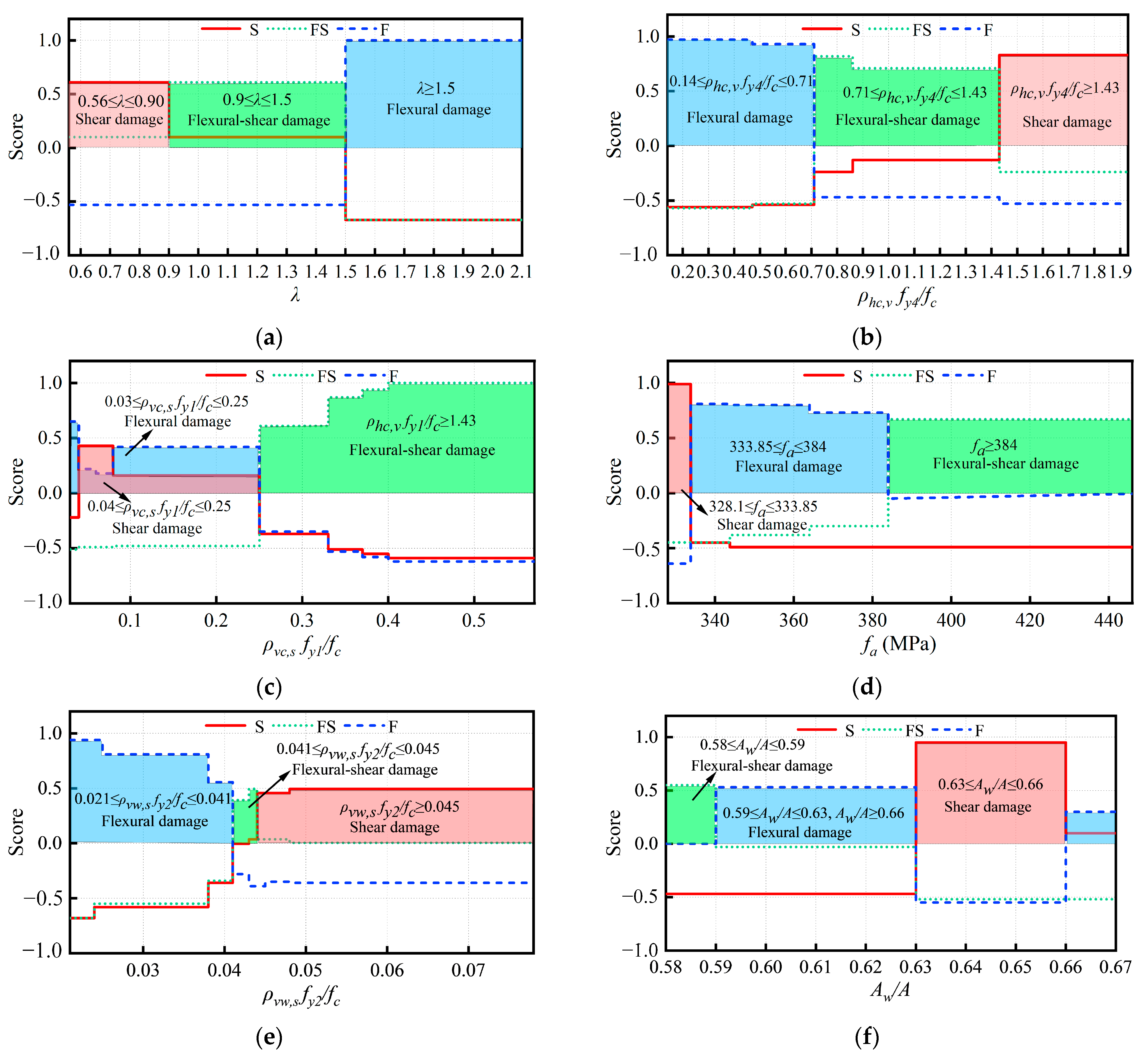 Applsci 13 12433 g013