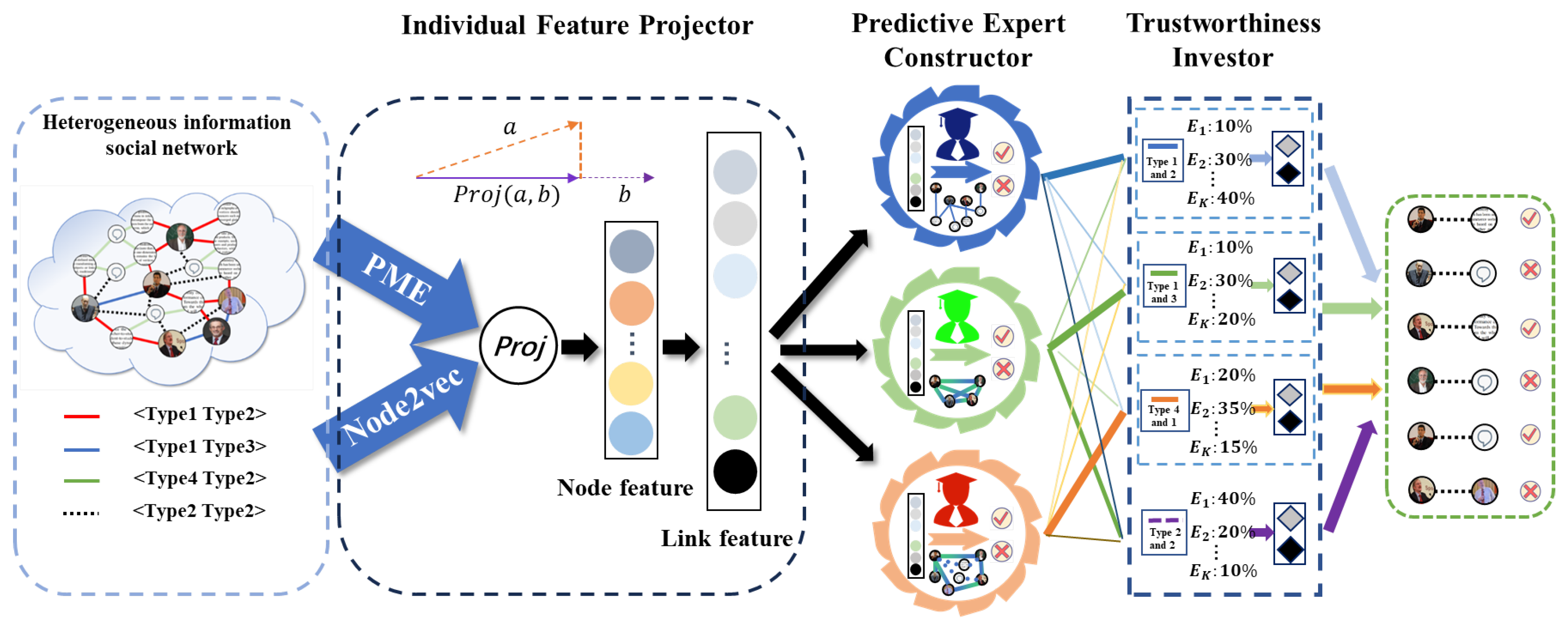 Applied Sciences | Free Full-Text | Enhancing Predictive Expert Method ...